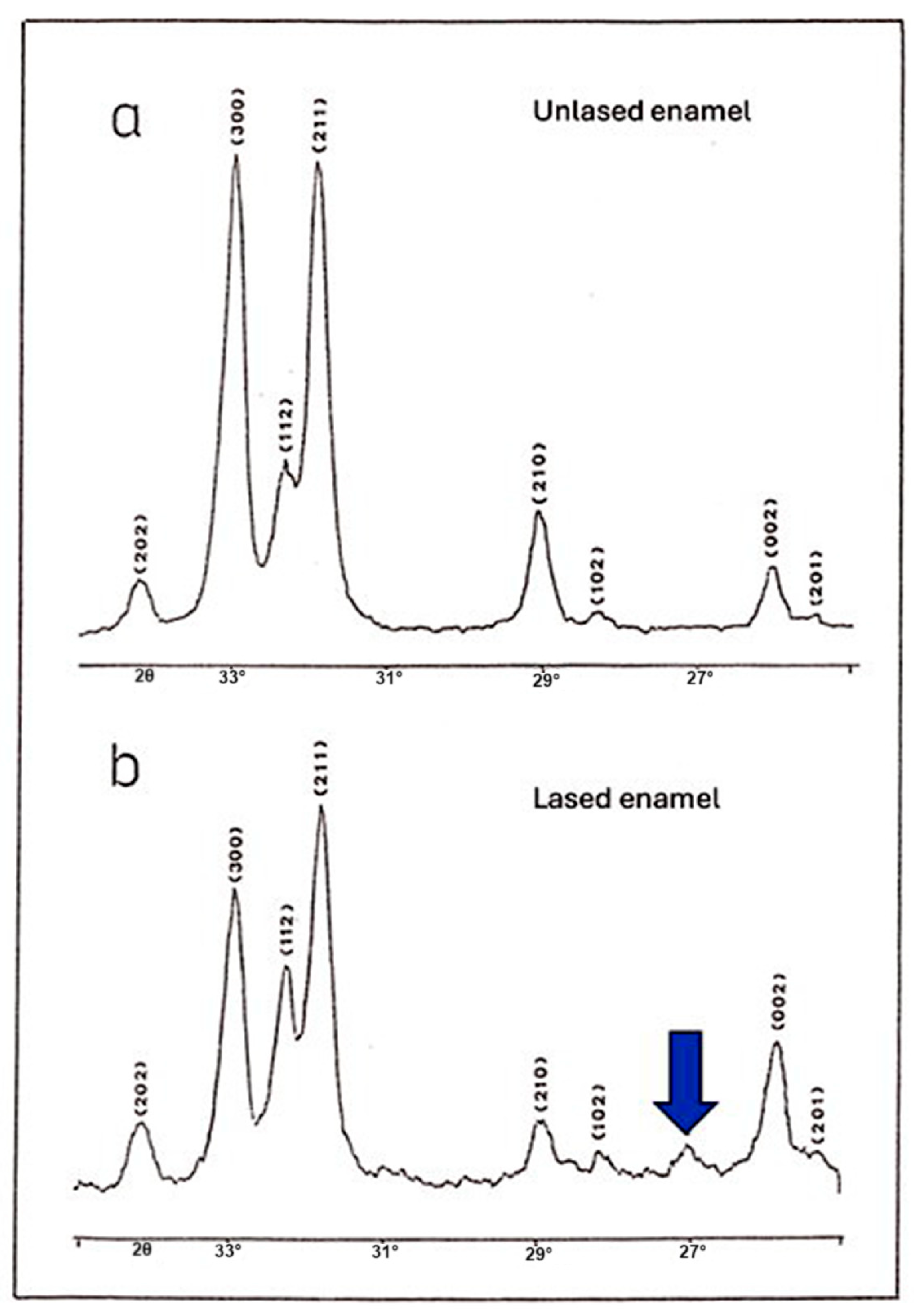 Dentistry 13 00376 g007