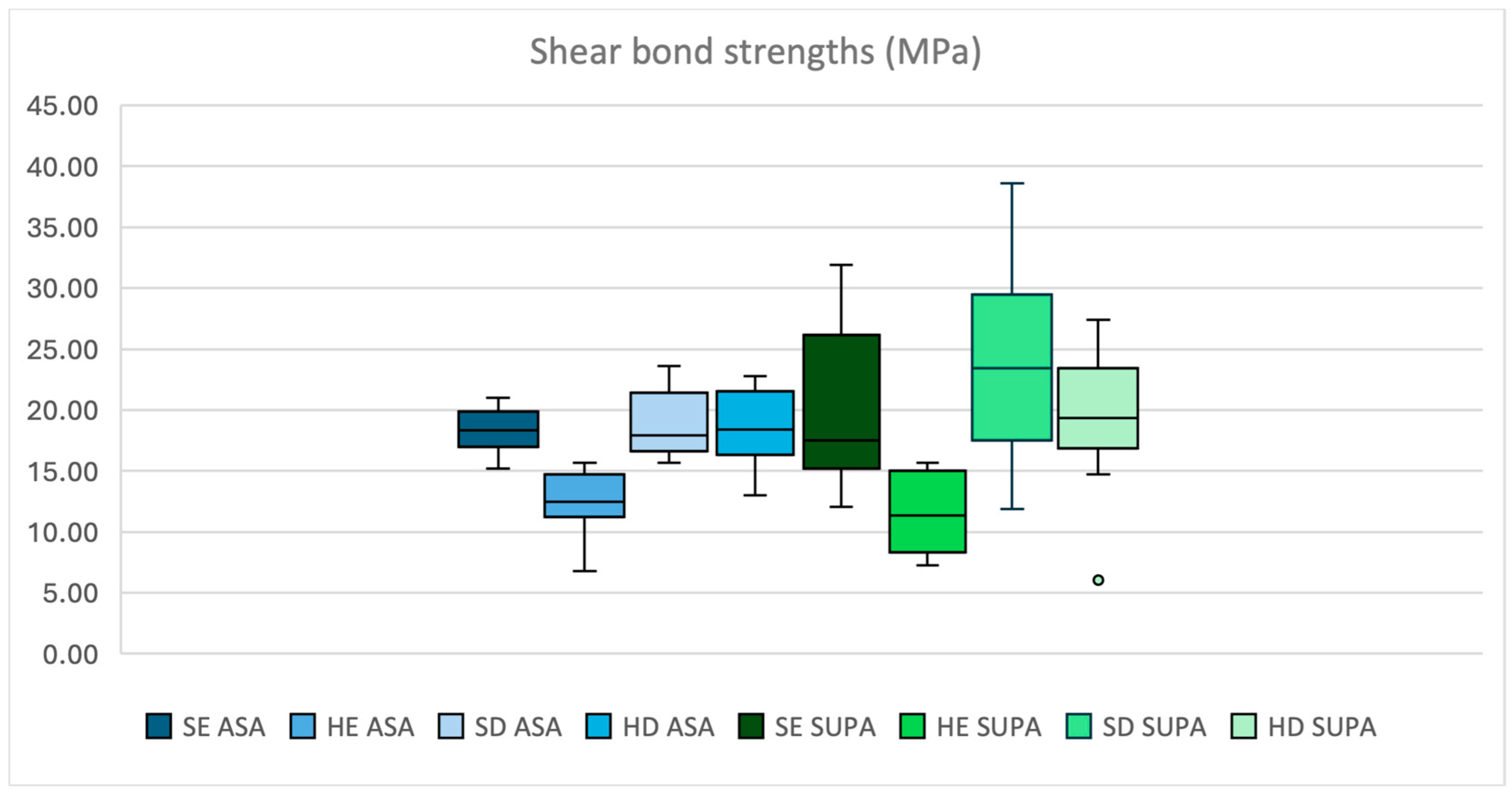 Dentistry 13 00377 g002 Dentistry 13 00377 g002