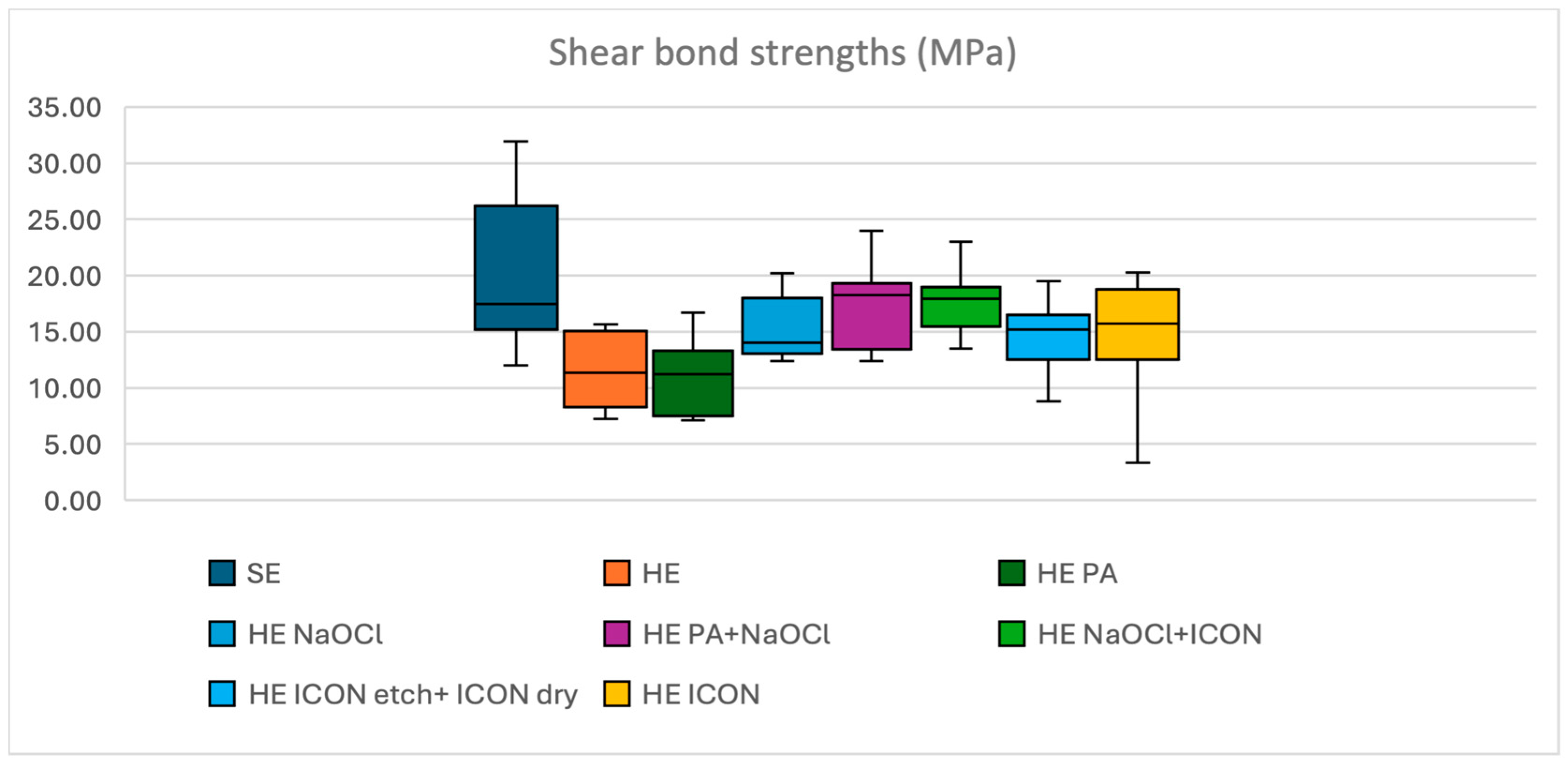 Dentistry 13 00377 g003 Dentistry 13 00377 g003