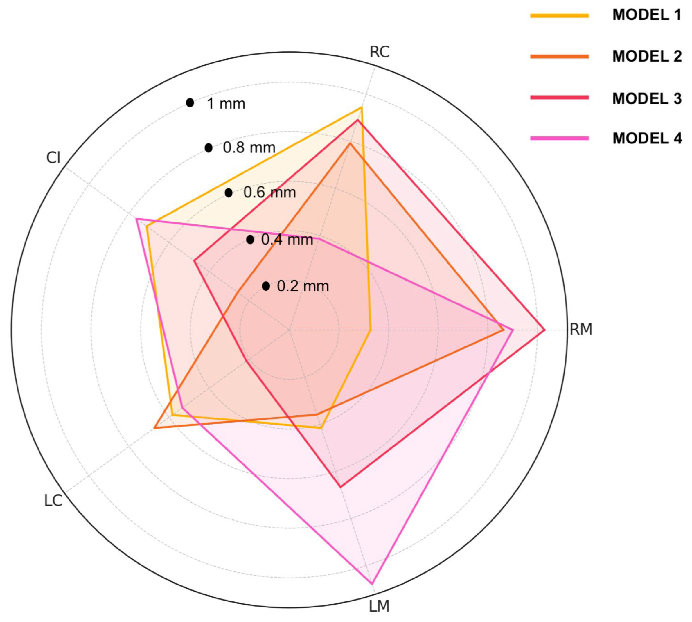 Dentistry 13 00378 g012
