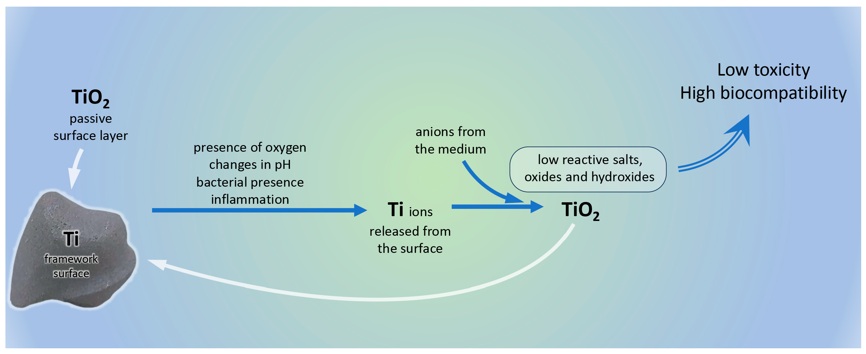Dentistry 13 00382 g001