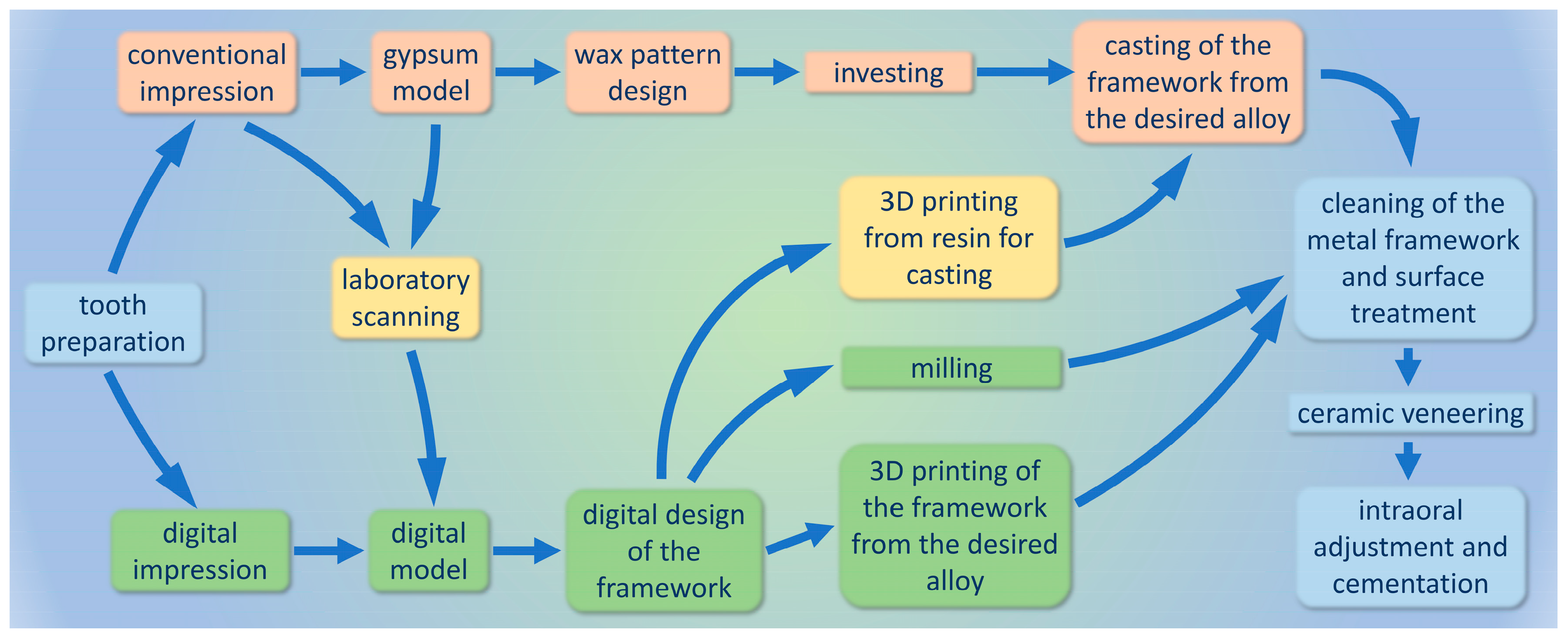 Dentistry 13 00382 g002