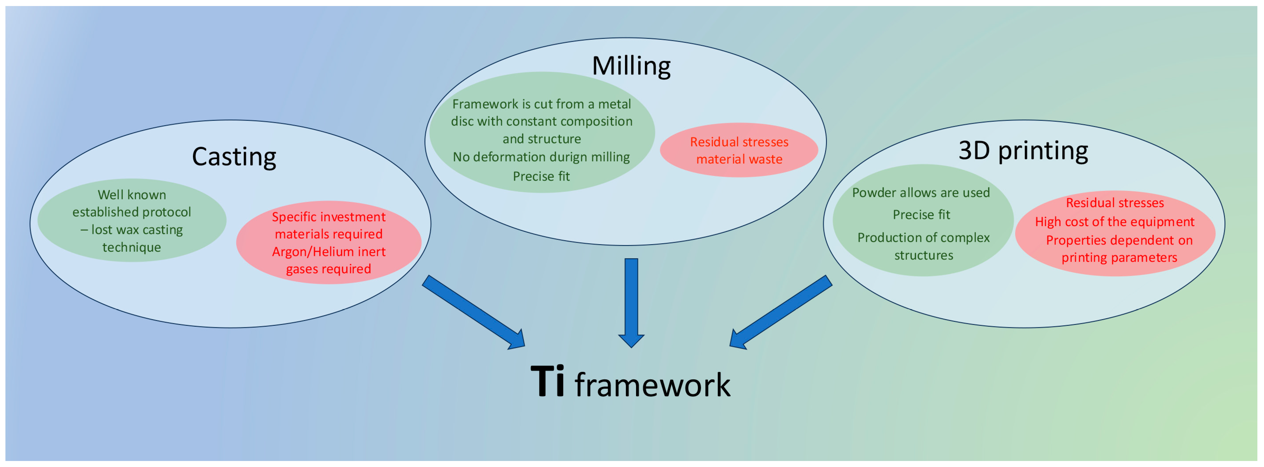 Dentistry 13 00382 g003
