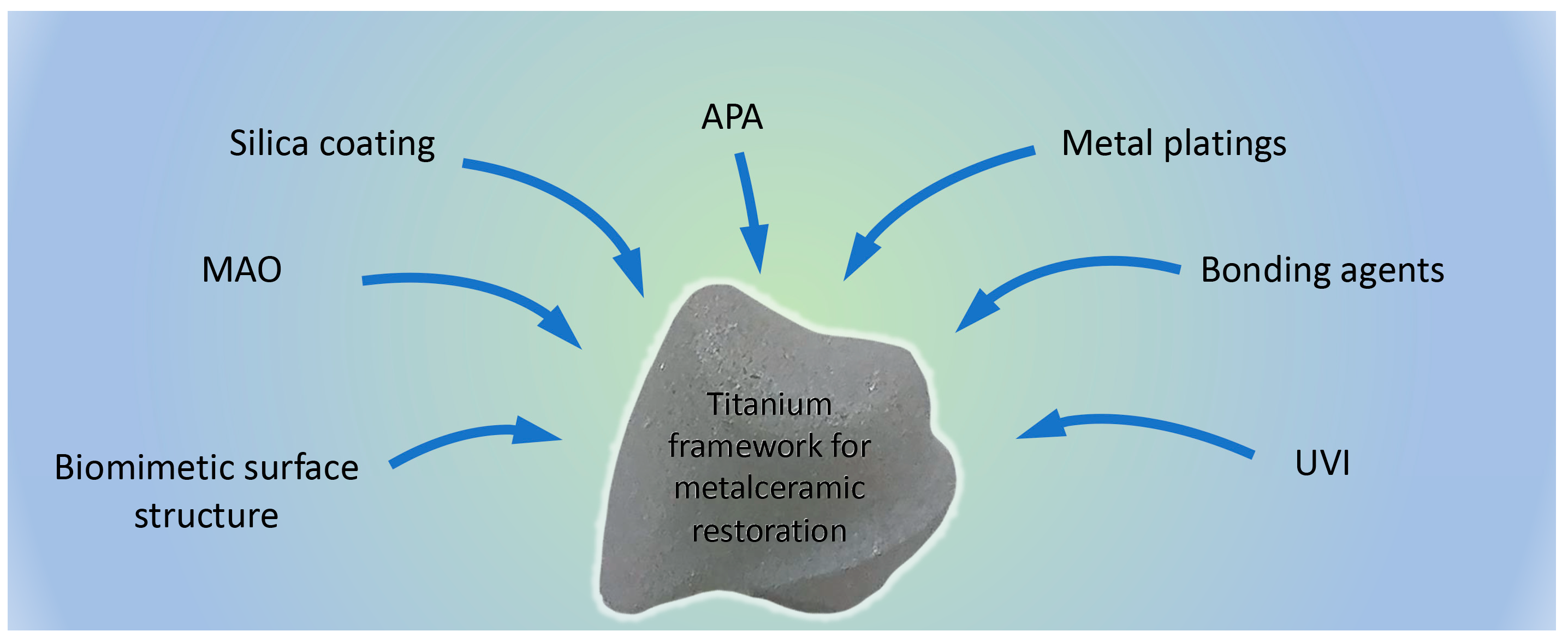 Dentistry 13 00382 g004