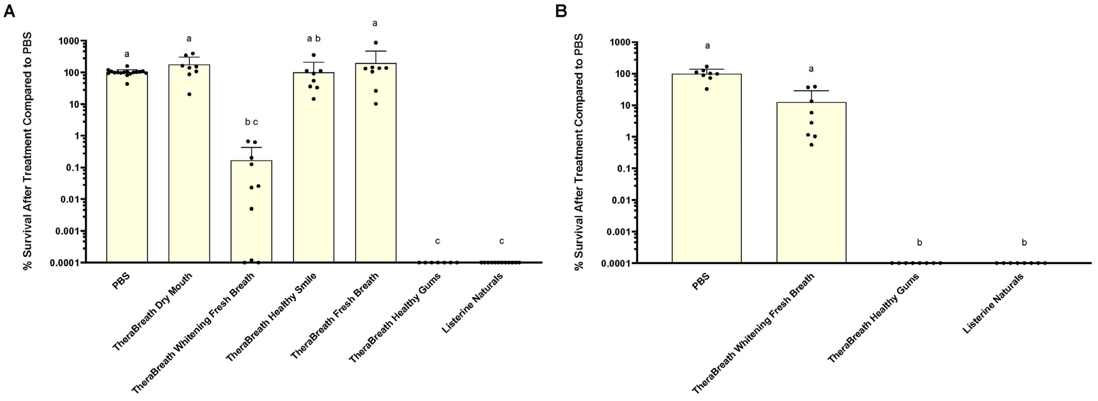 Dentistry 13 00383 g001