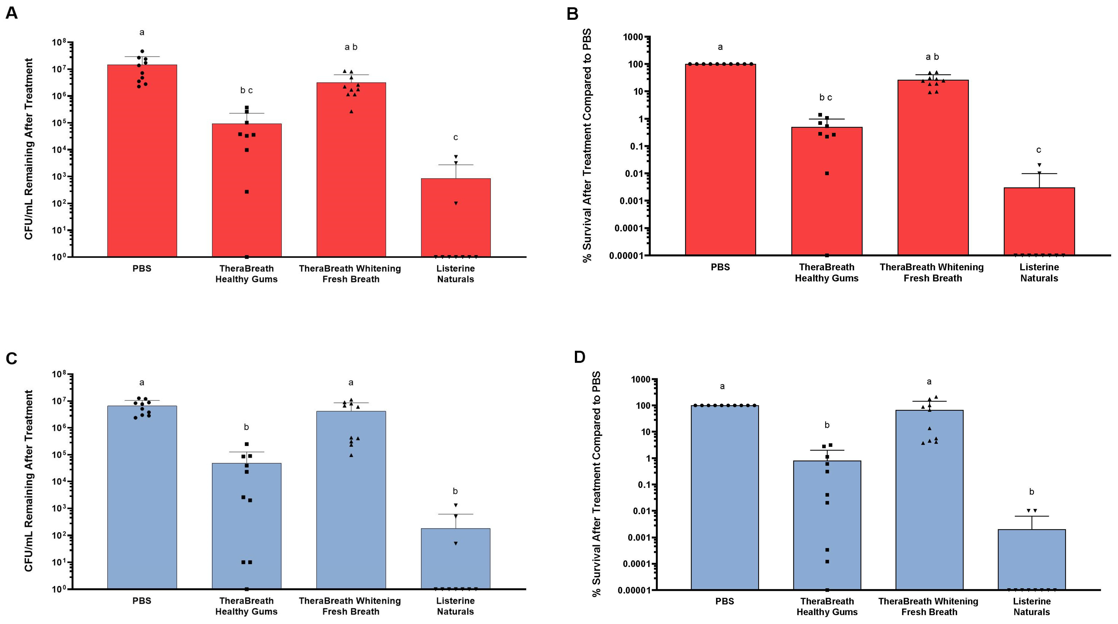 Dentistry 13 00383 g002