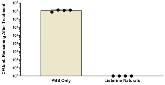 Dentistry 13 00383 g0a1