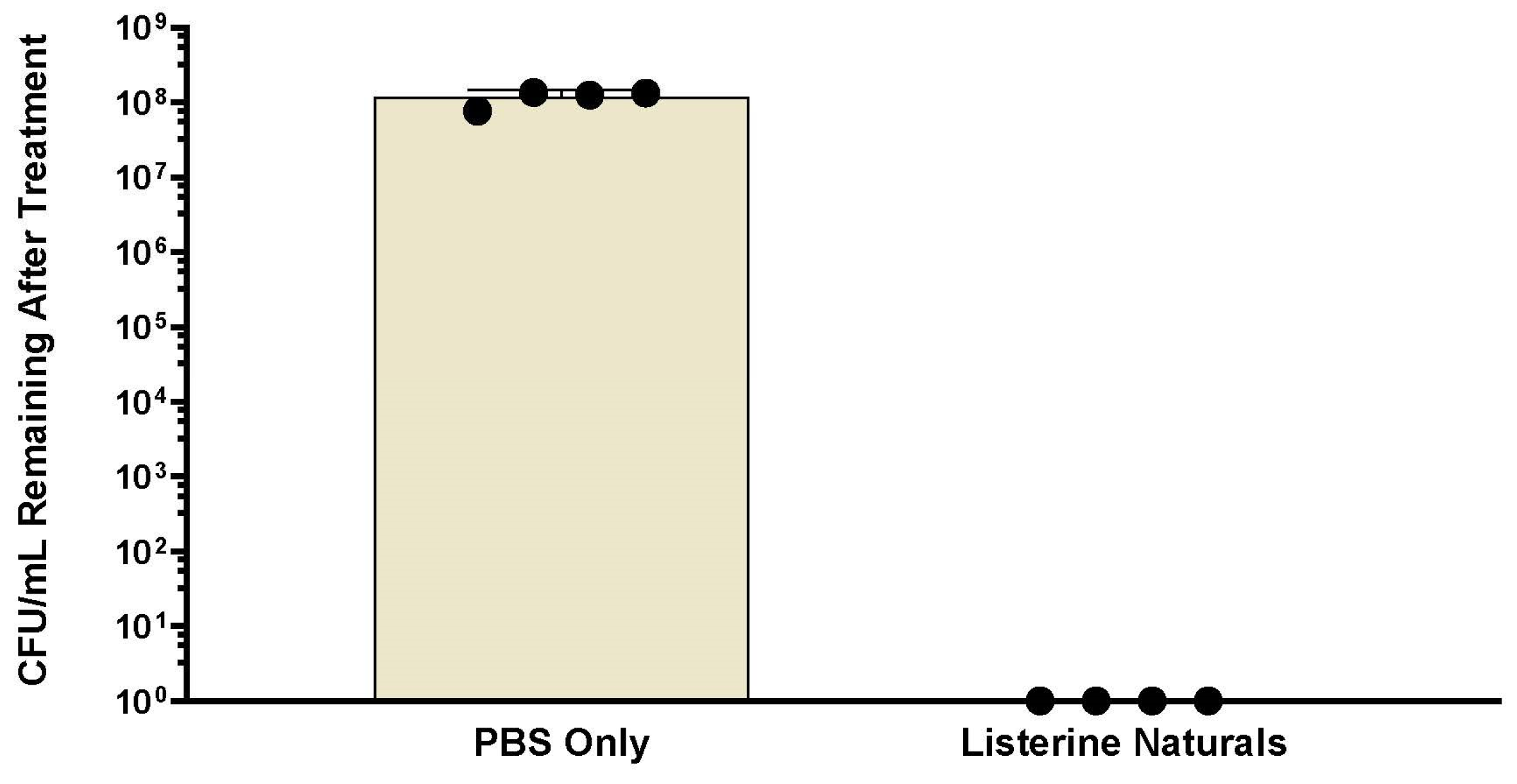 Dentistry 13 00383 g0a1