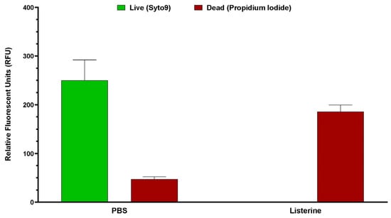 Dentistry 13 00383 g0a3