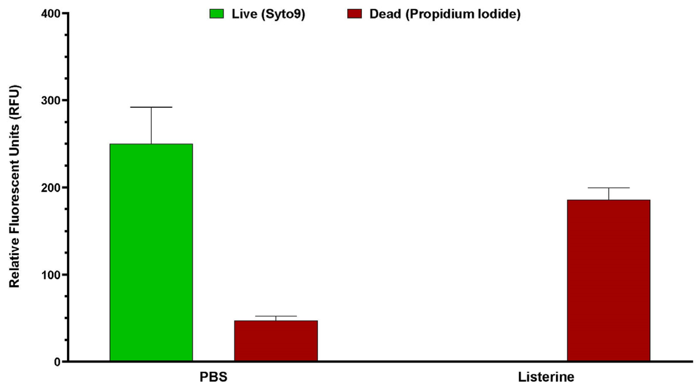 Dentistry 13 00383 g0a3