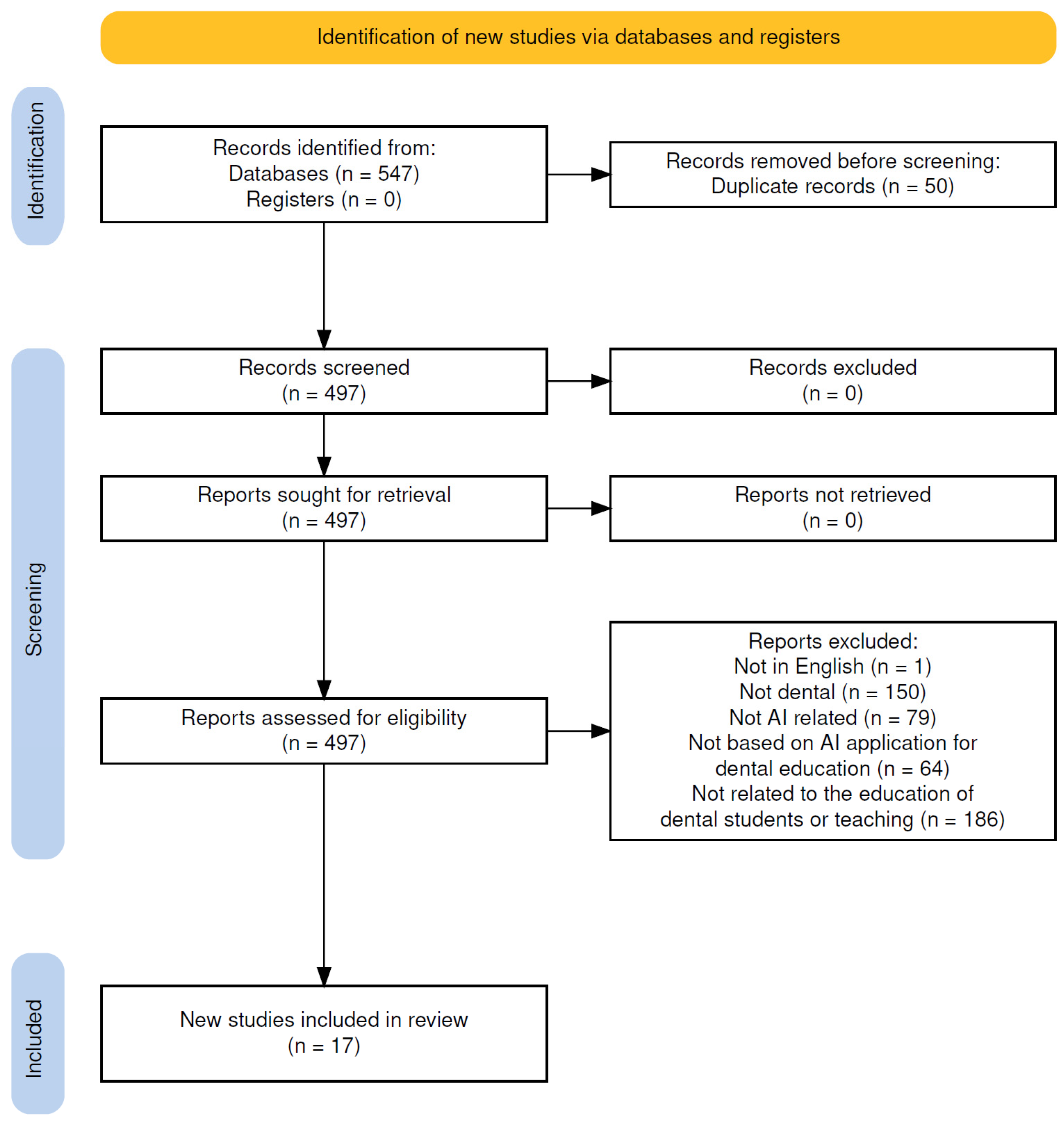 Dentistry 13 00384 g001