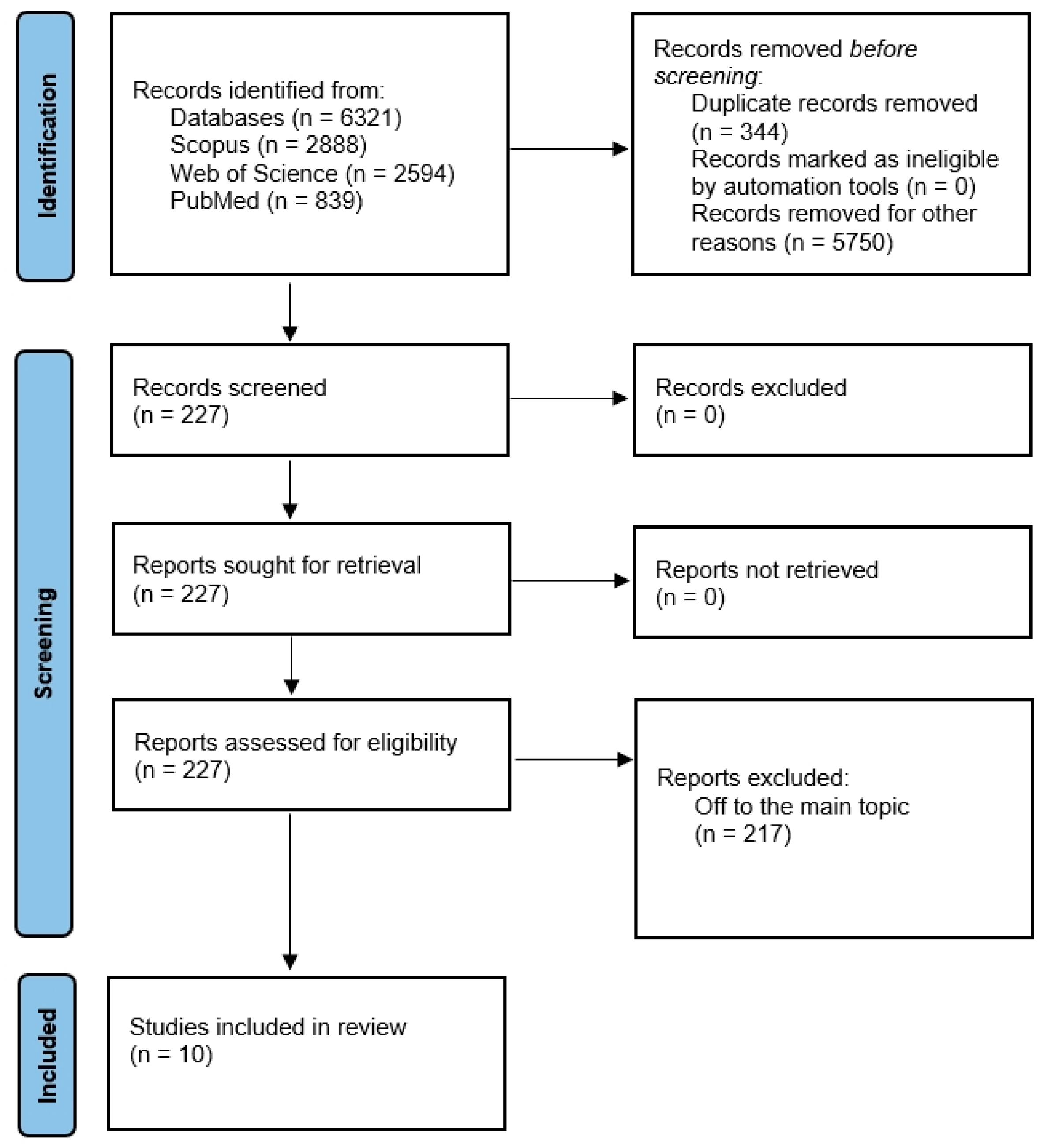 Dentistry 13 00387 g001