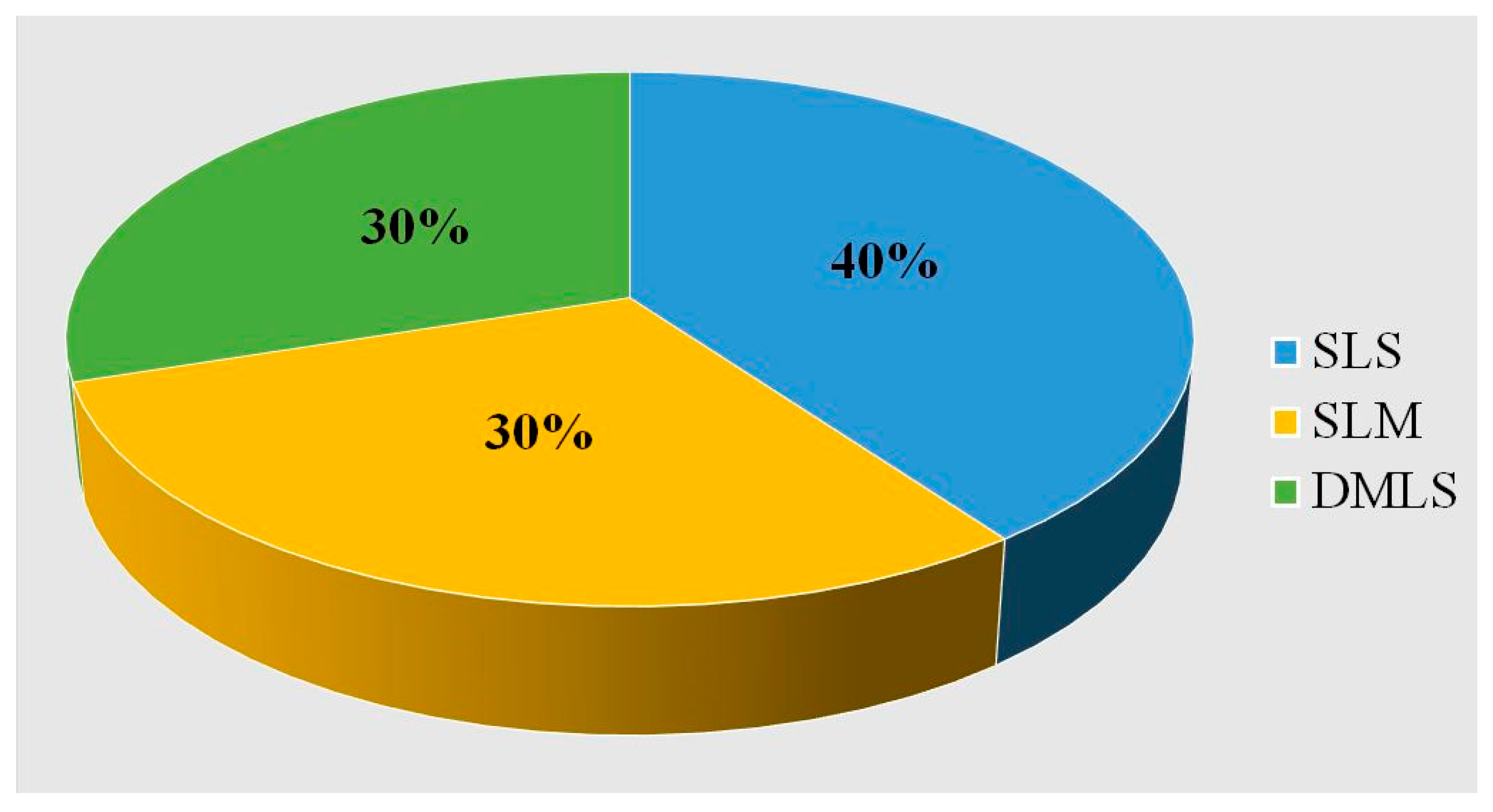 Dentistry 13 00387 g002