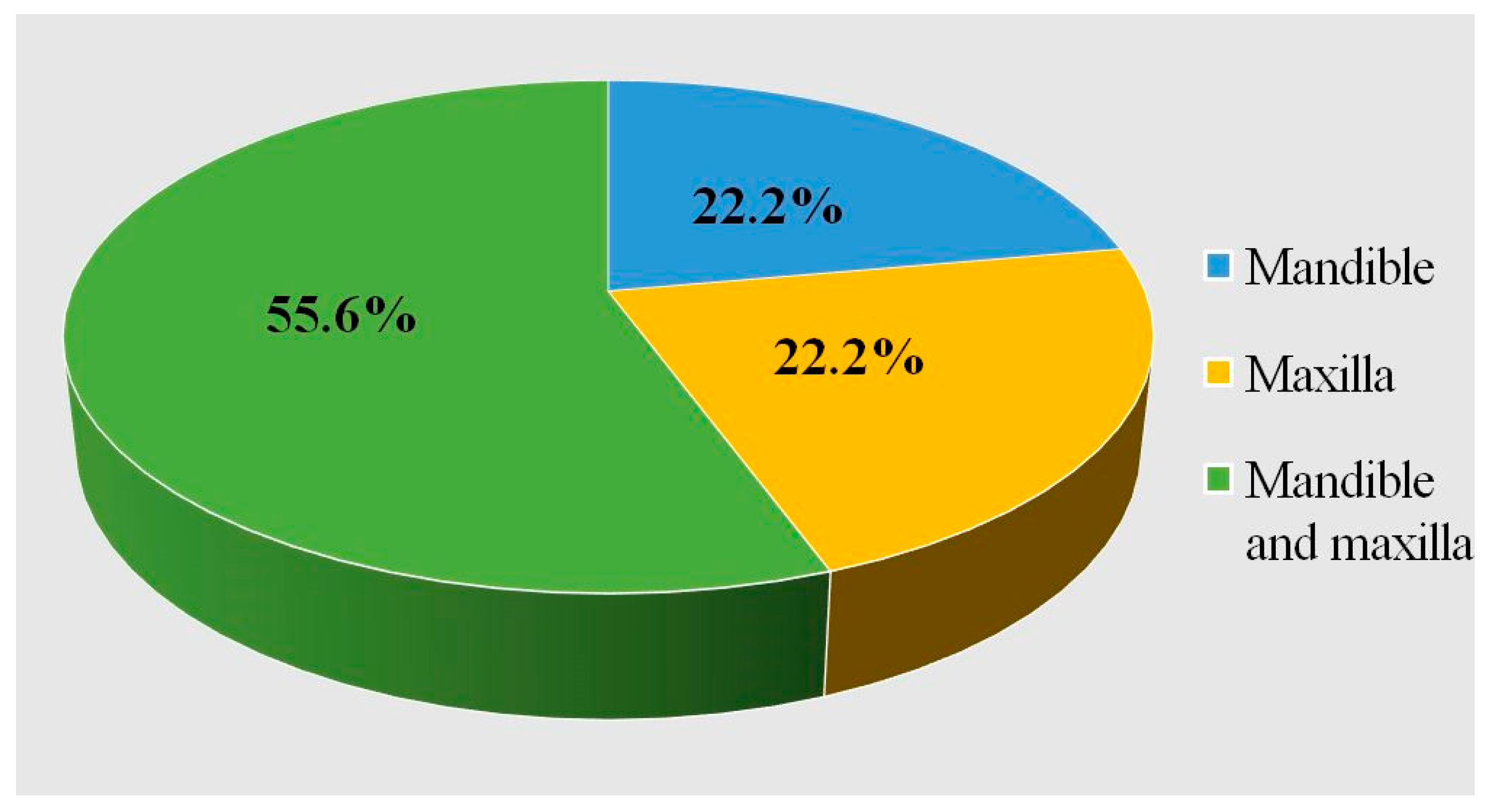 Dentistry 13 00387 g003