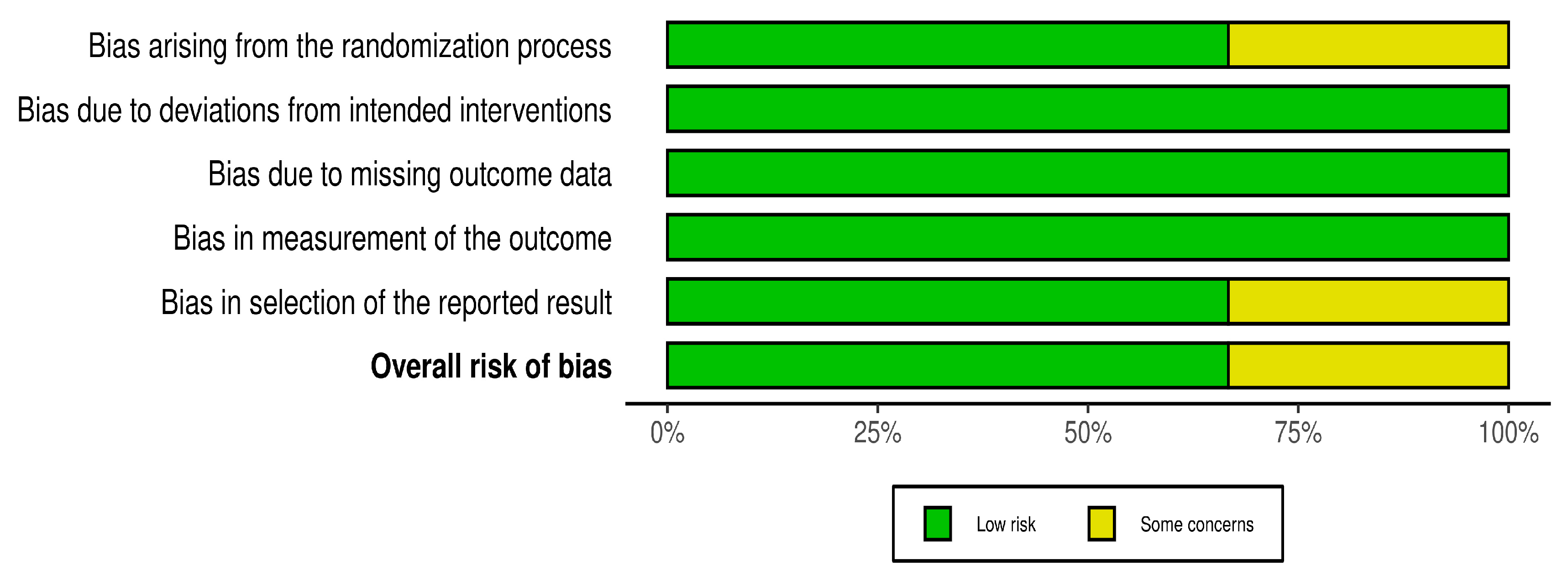 Dentistry 13 00387 g004
