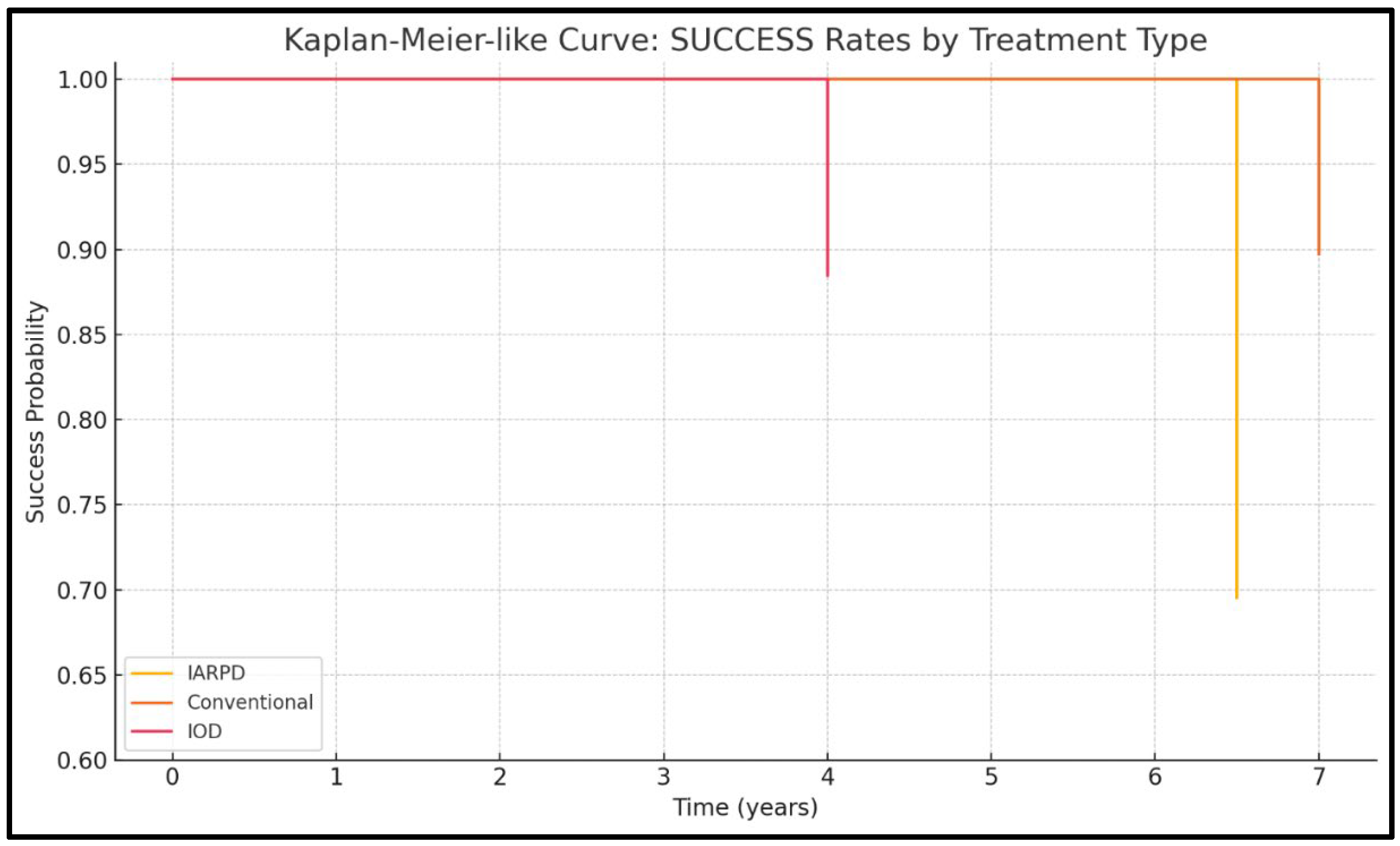 Dentistry 13 00389 g002