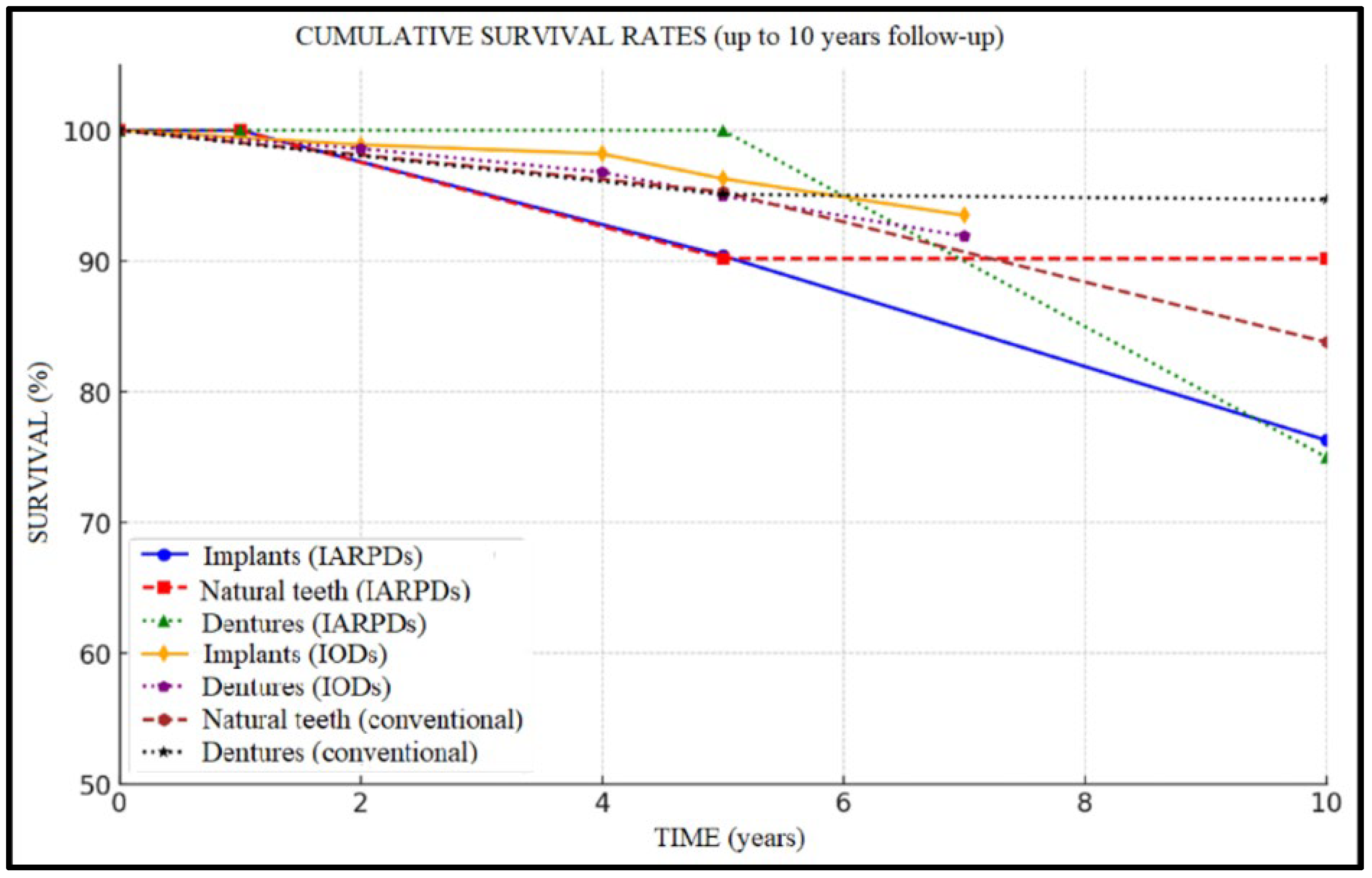 Dentistry 13 00389 g003