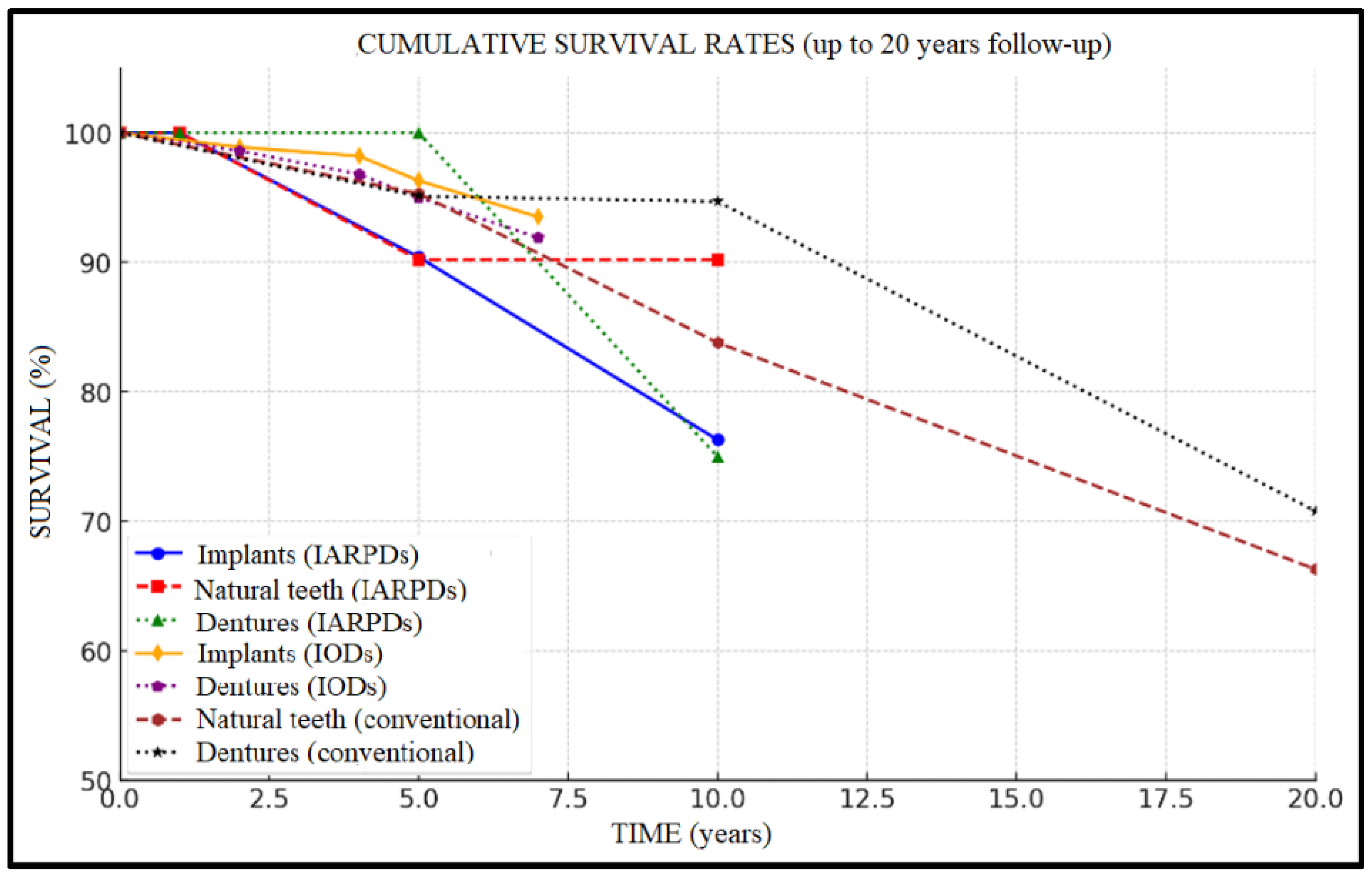Dentistry 13 00389 g004
