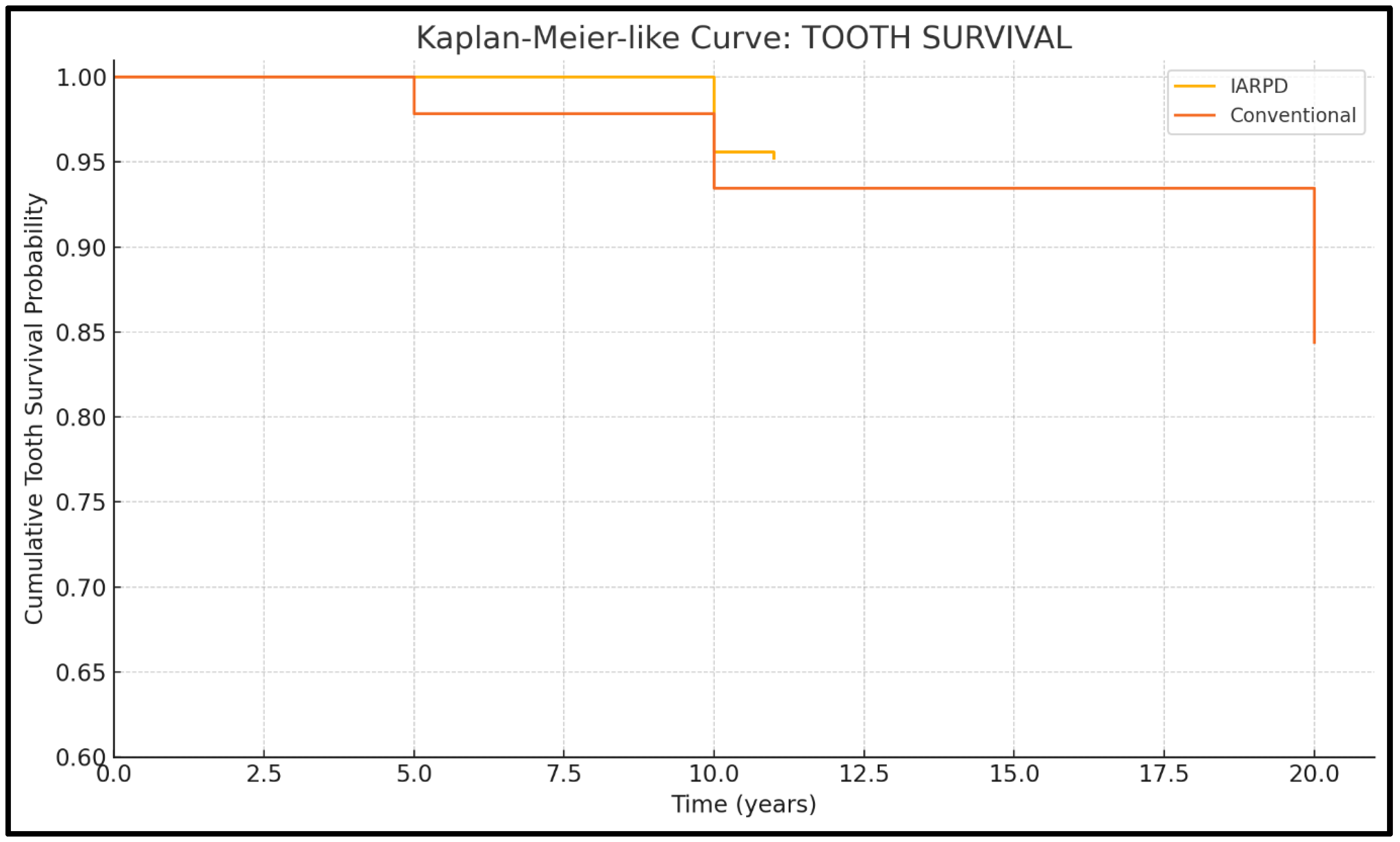 Dentistry 13 00389 g006