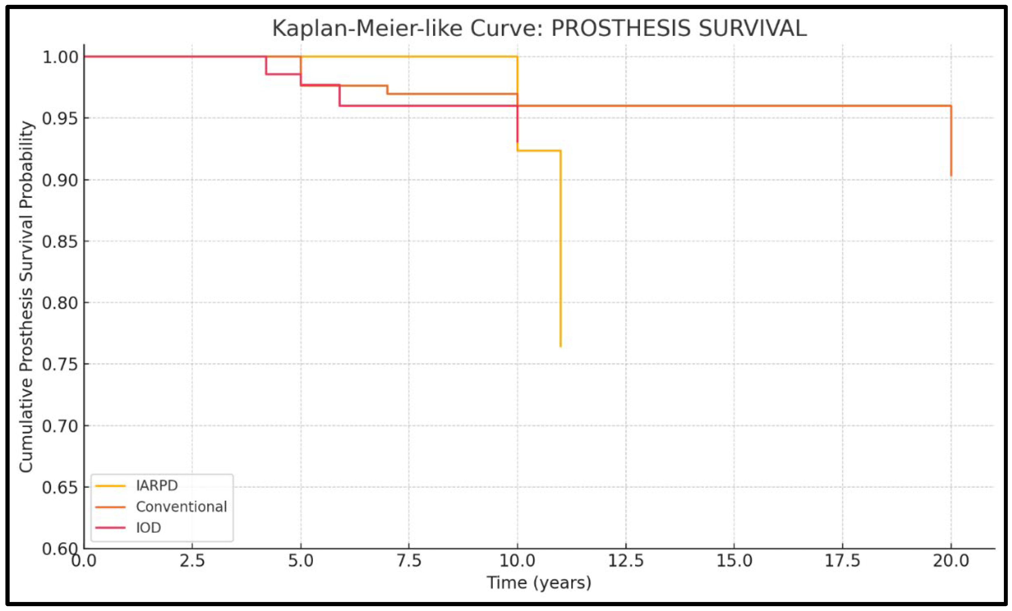 Dentistry 13 00389 g007