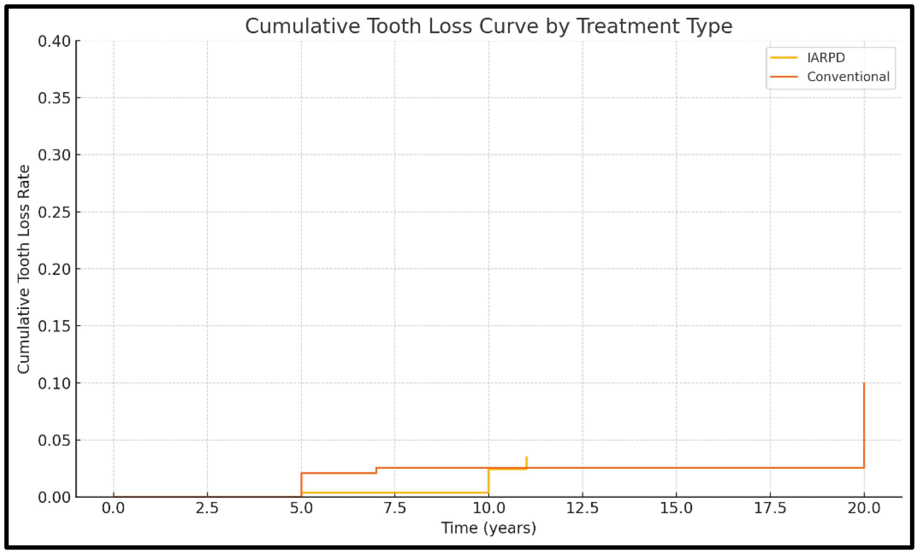 Dentistry 13 00389 g008