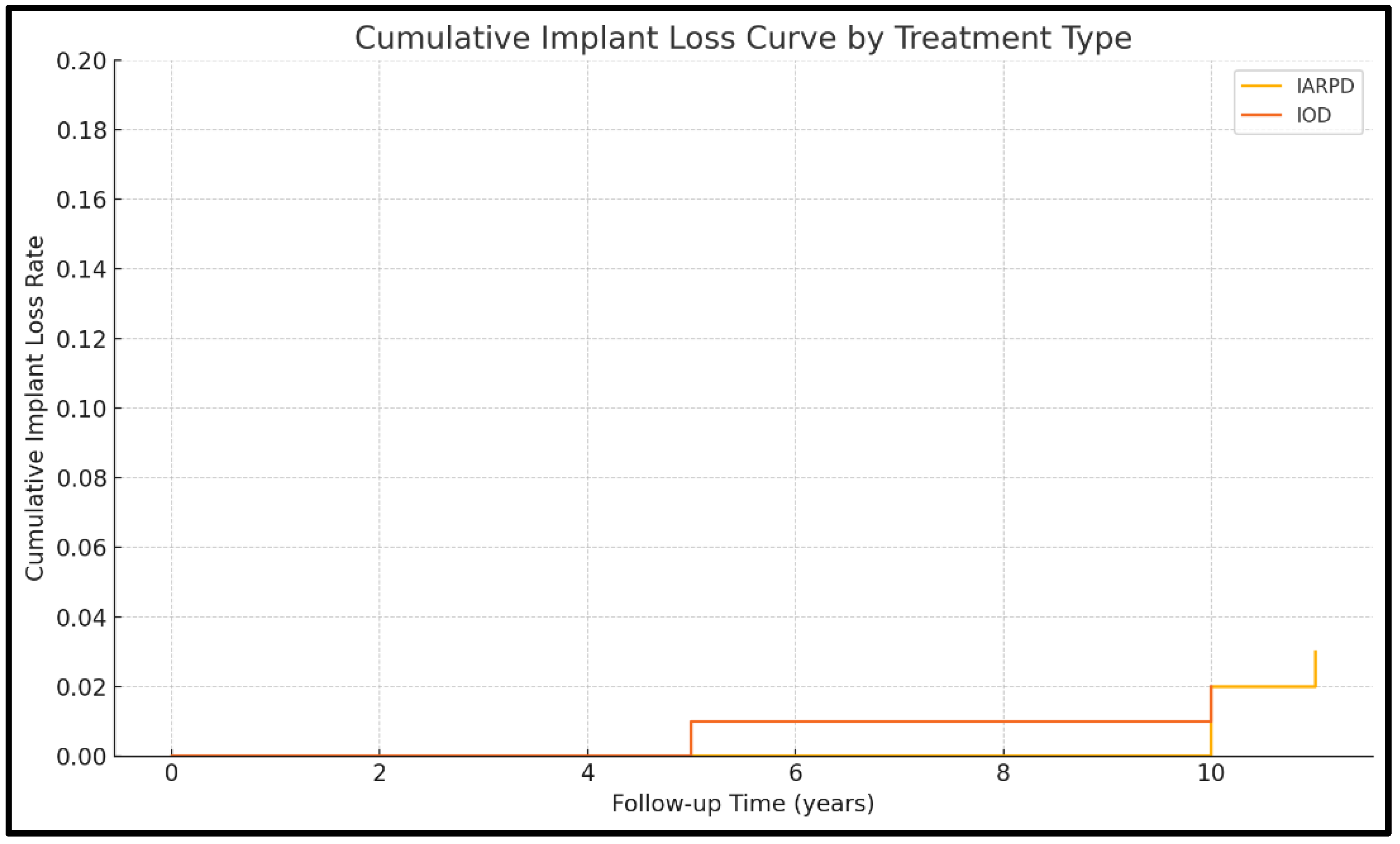 Dentistry 13 00389 g009