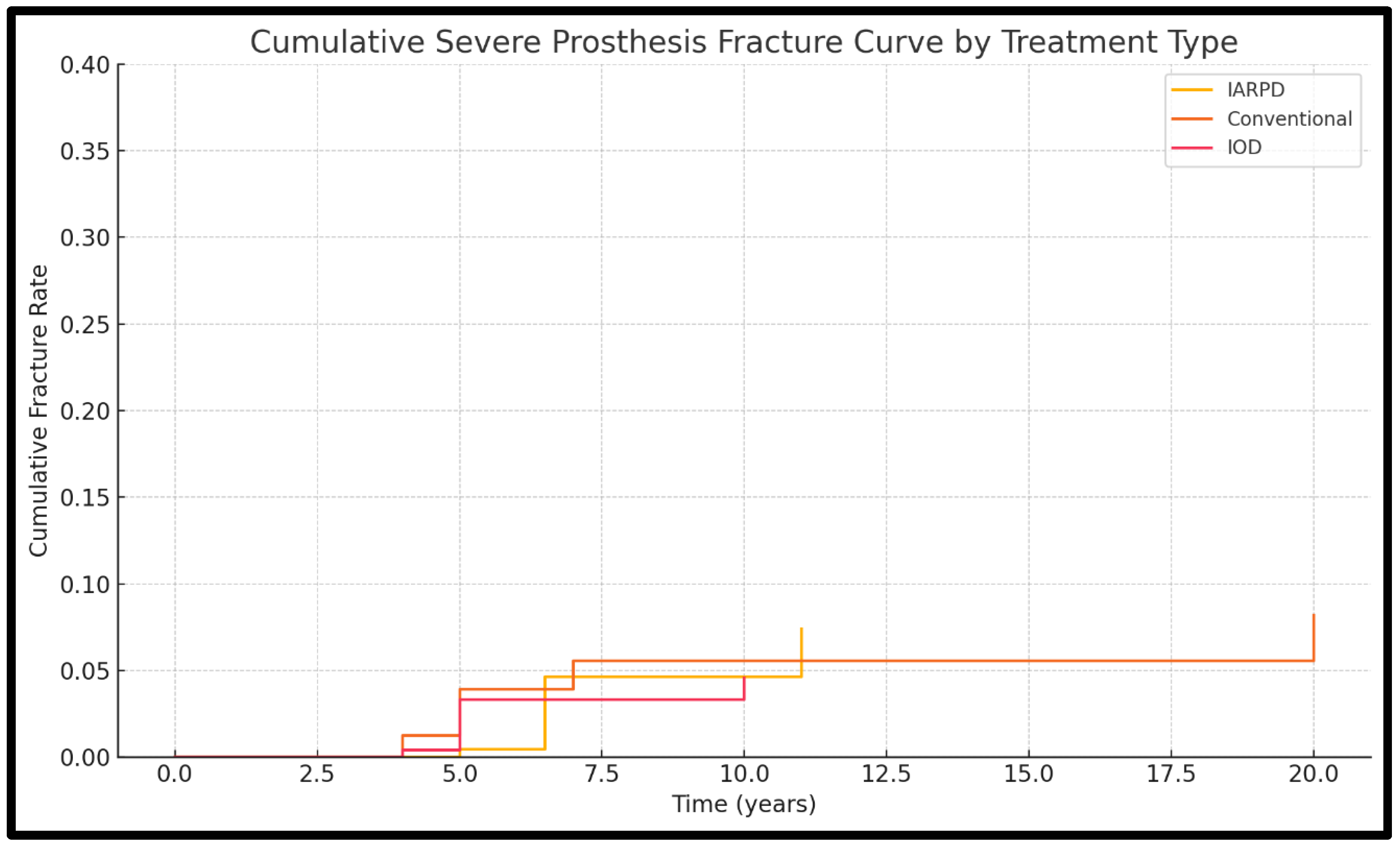 Dentistry 13 00389 g010