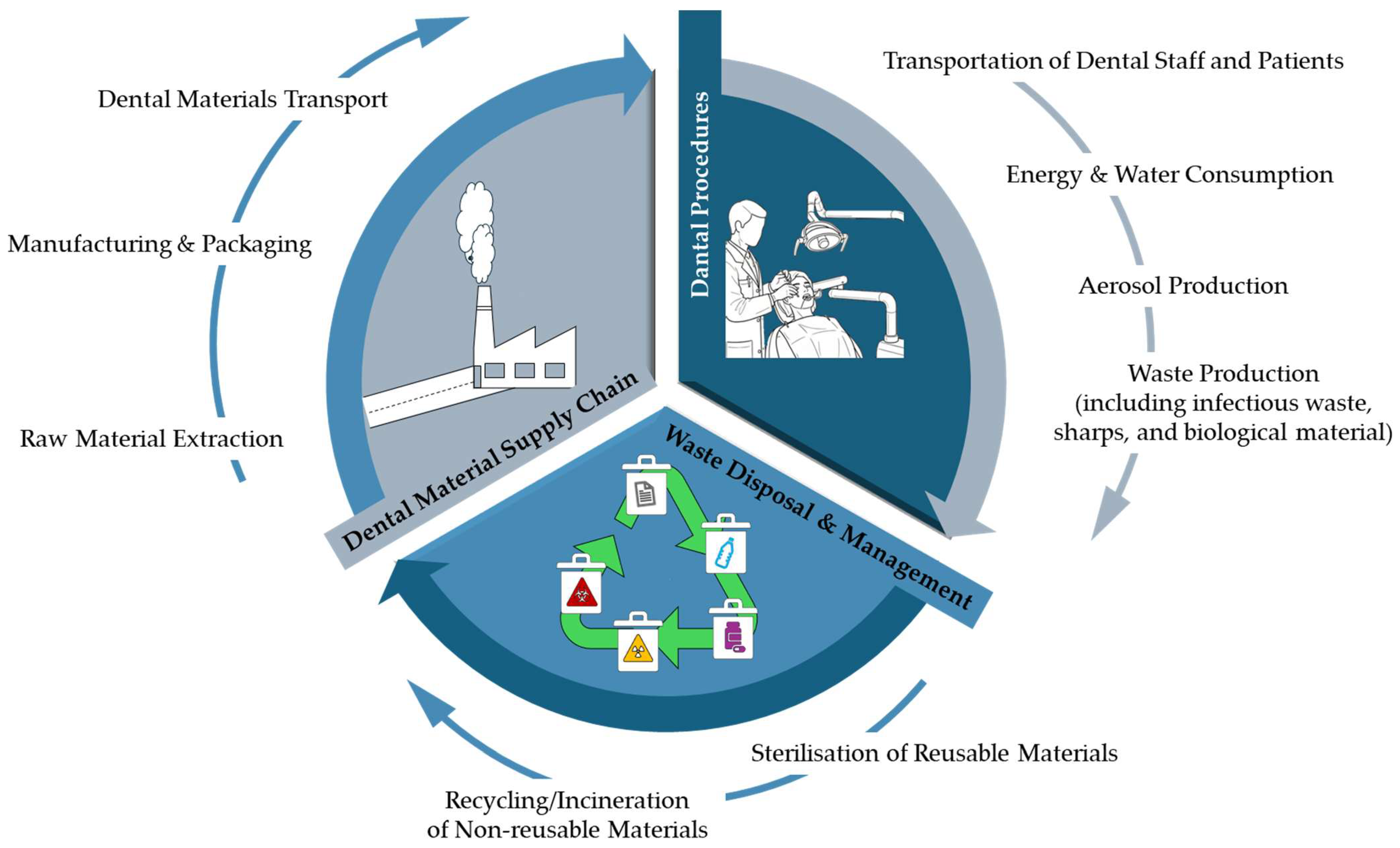 Dentistry 13 00392 g001