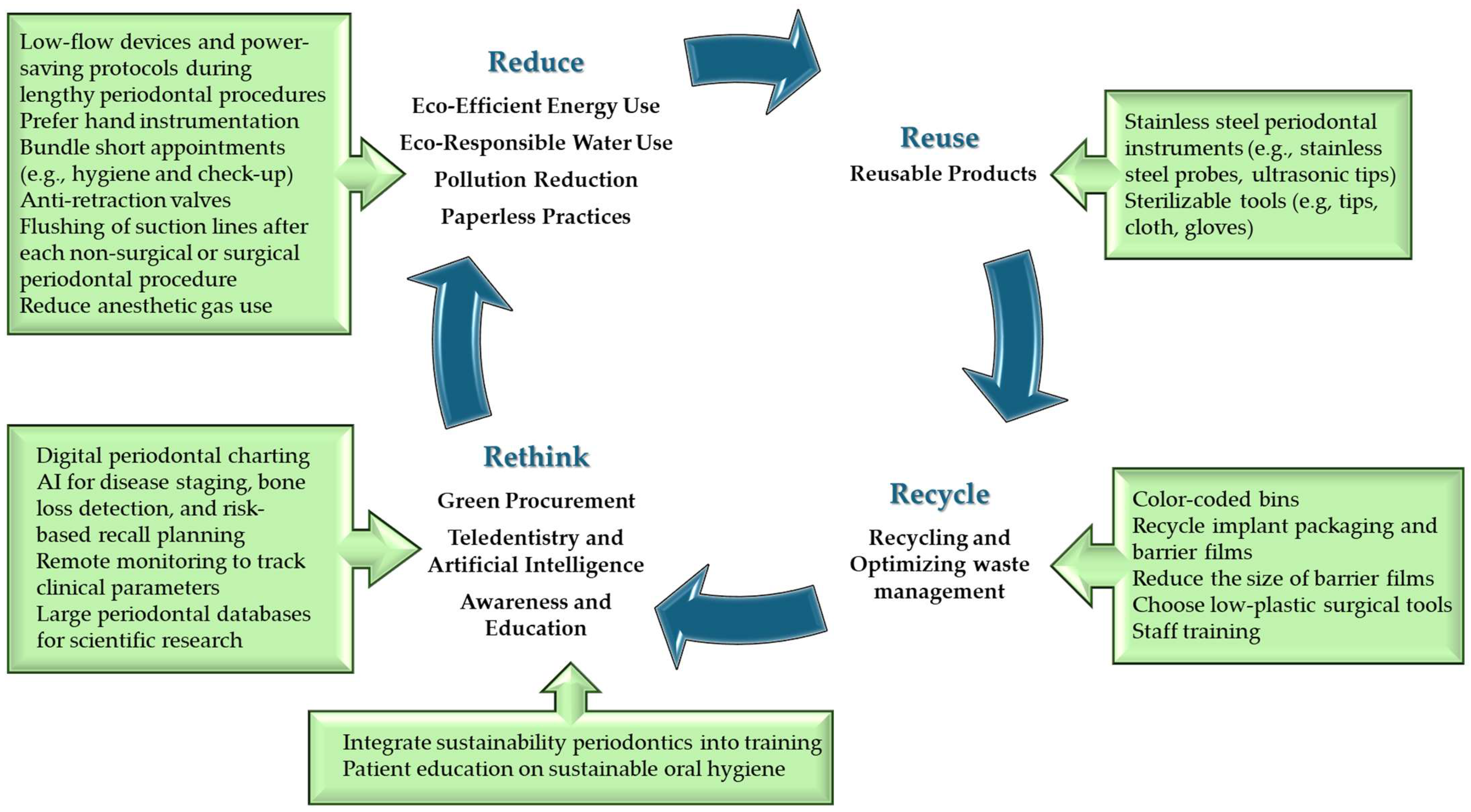 Dentistry 13 00392 g002