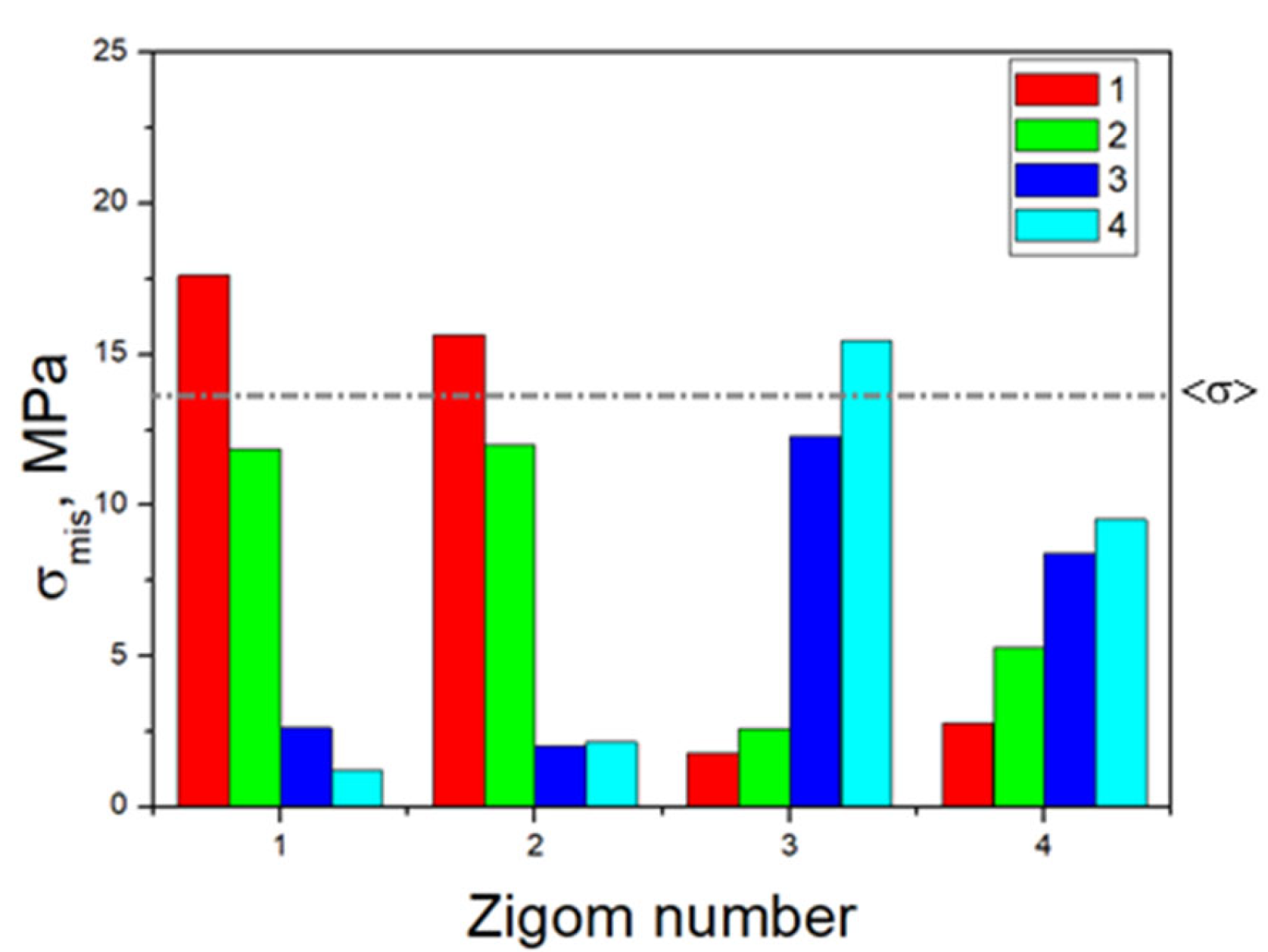 Dentistry 13 00393 g005