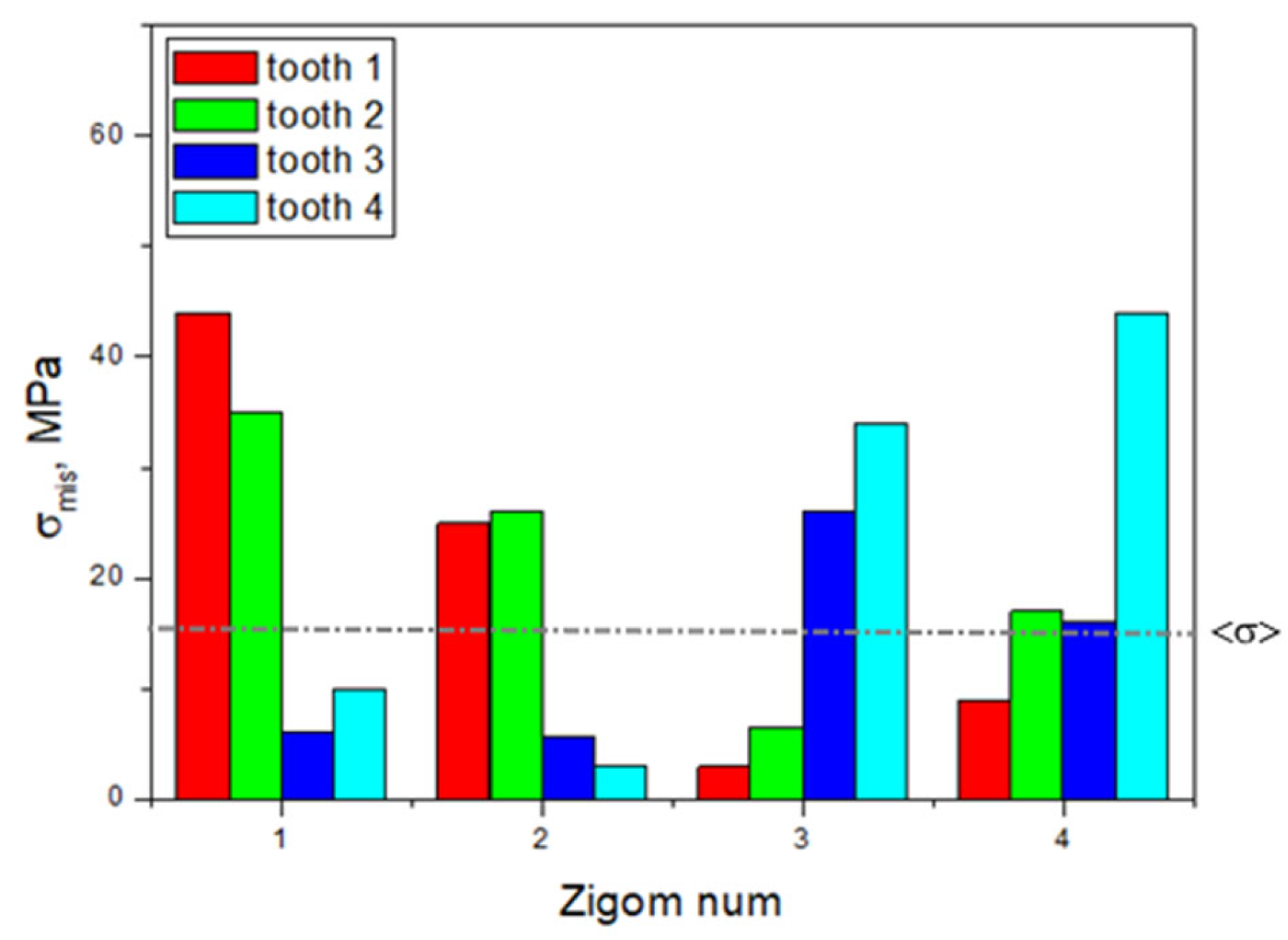 Dentistry 13 00393 g010