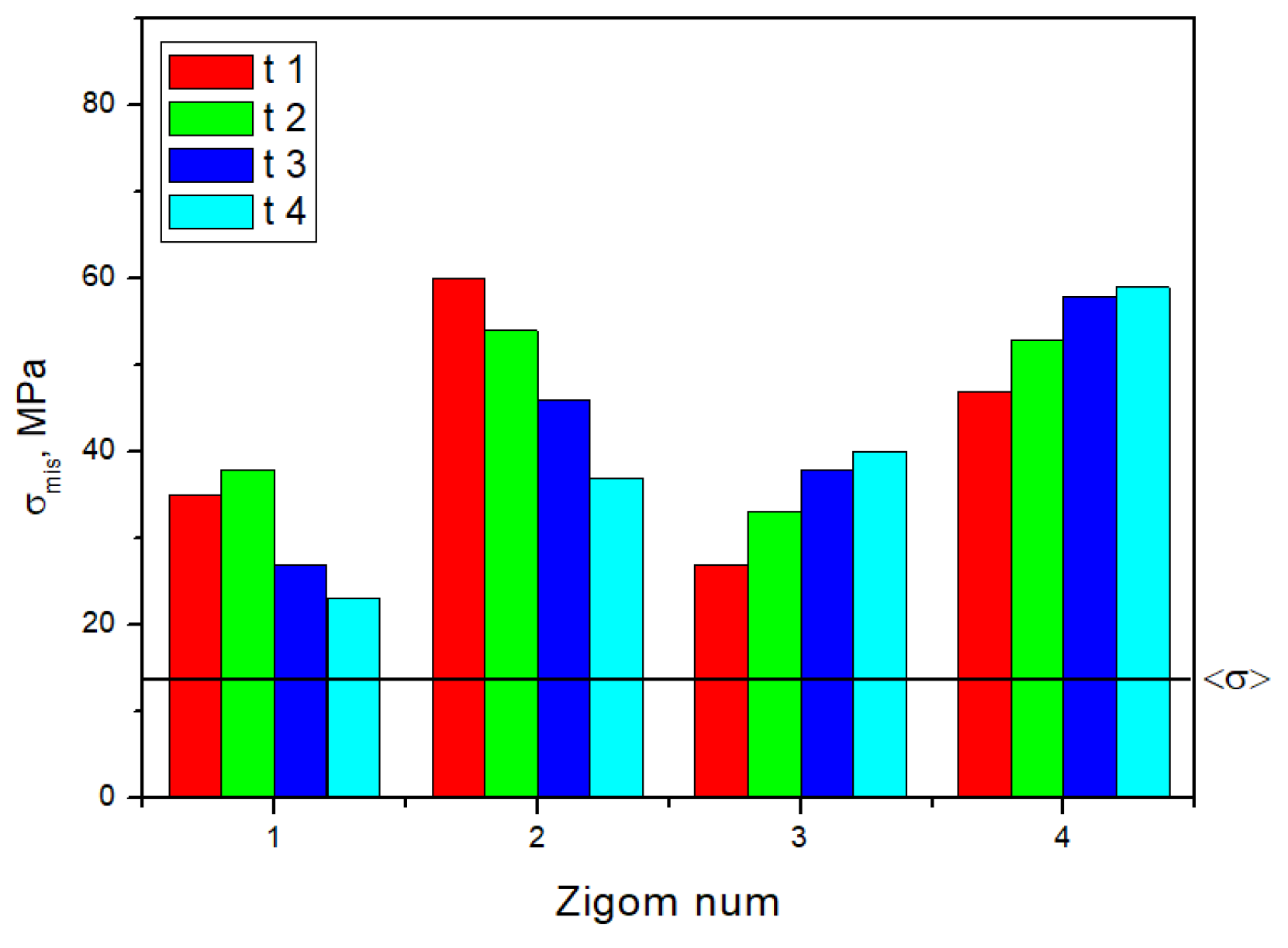 Dentistry 13 00393 g014