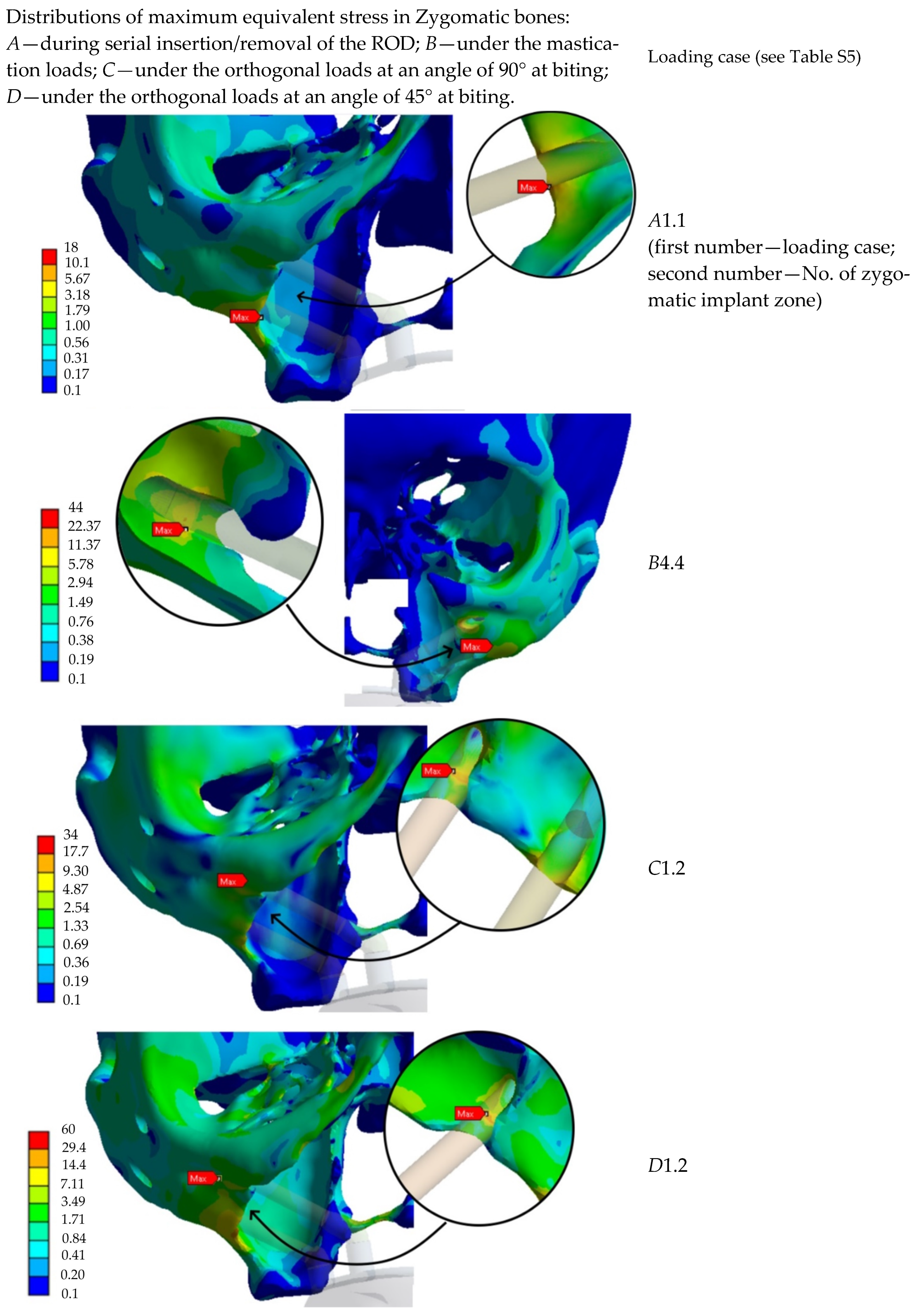 Dentistry 13 00393 g015