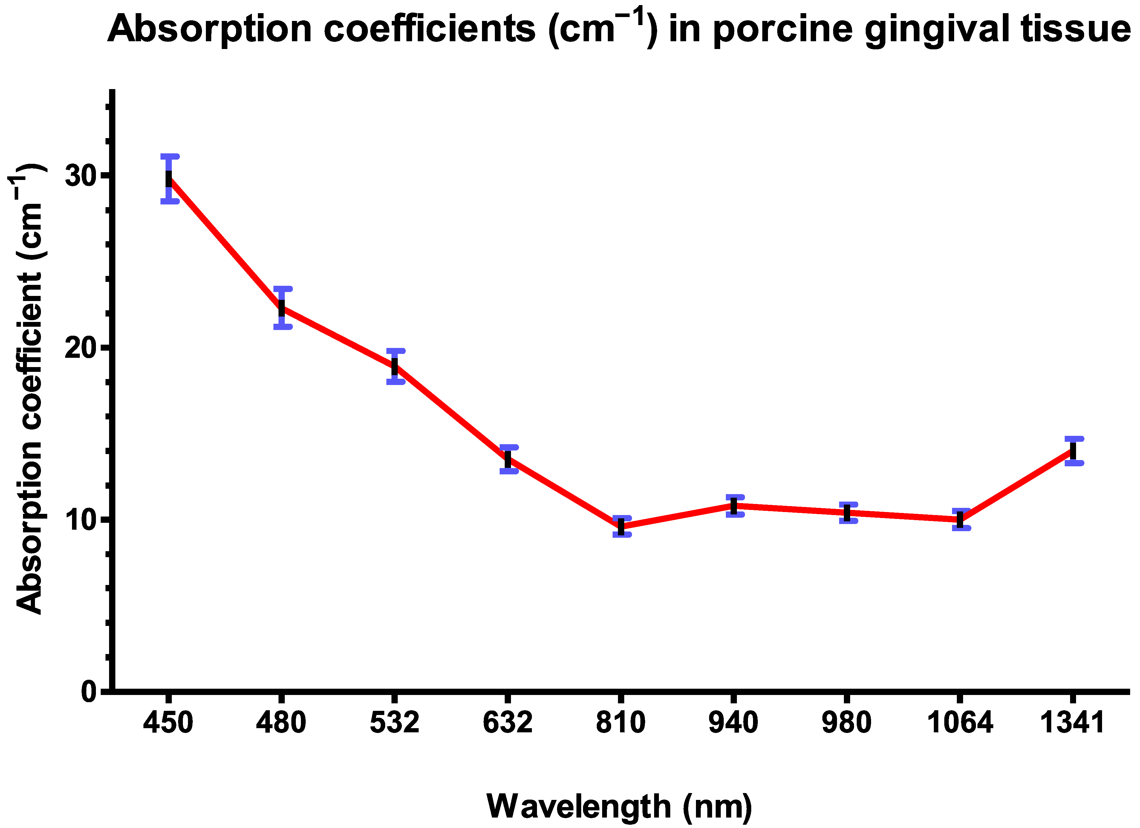 Dentistry 13 00397 g005 Dentistry 13 00397 g005