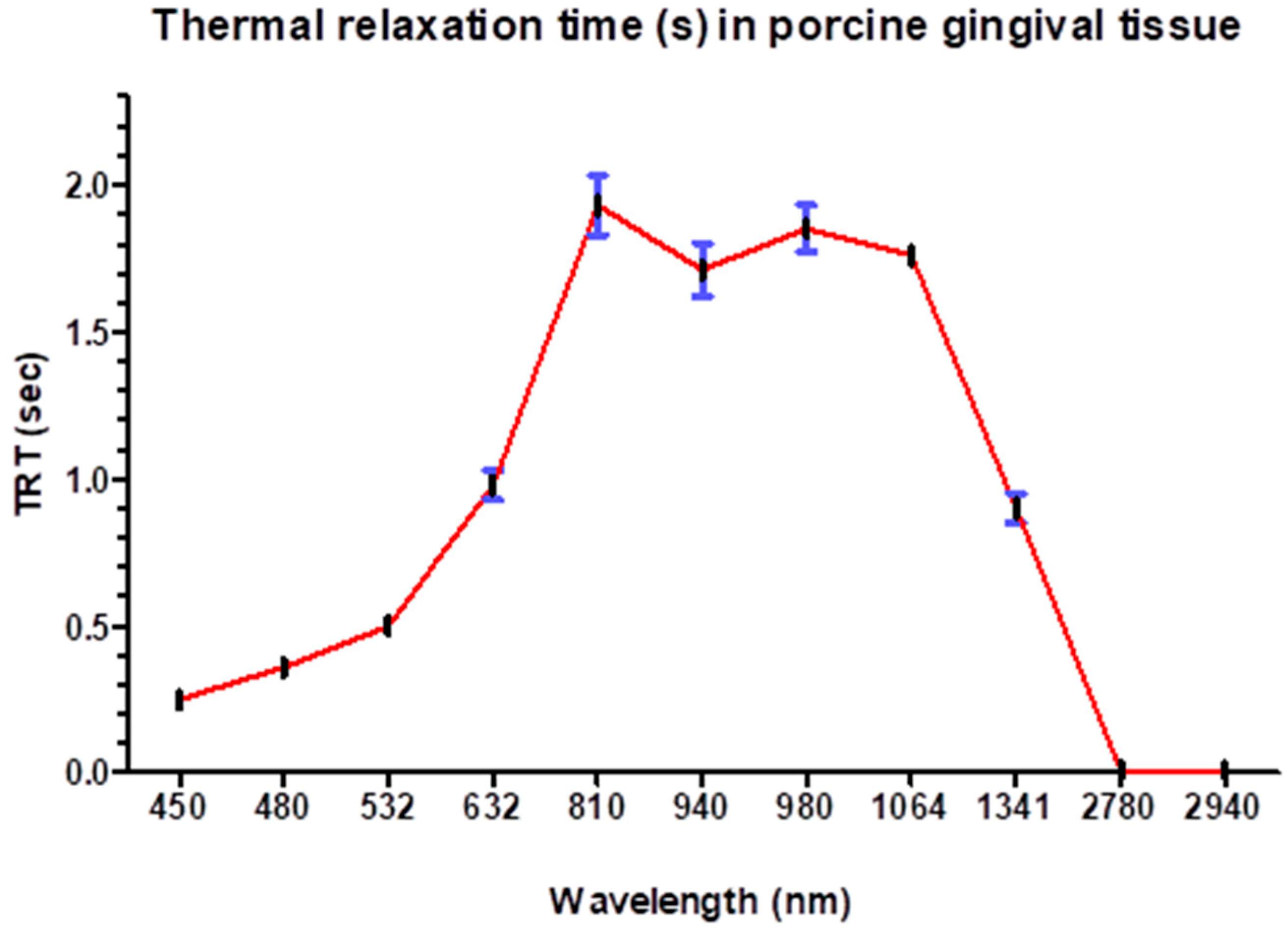 Dentistry 13 00397 g006 Dentistry 13 00397 g006