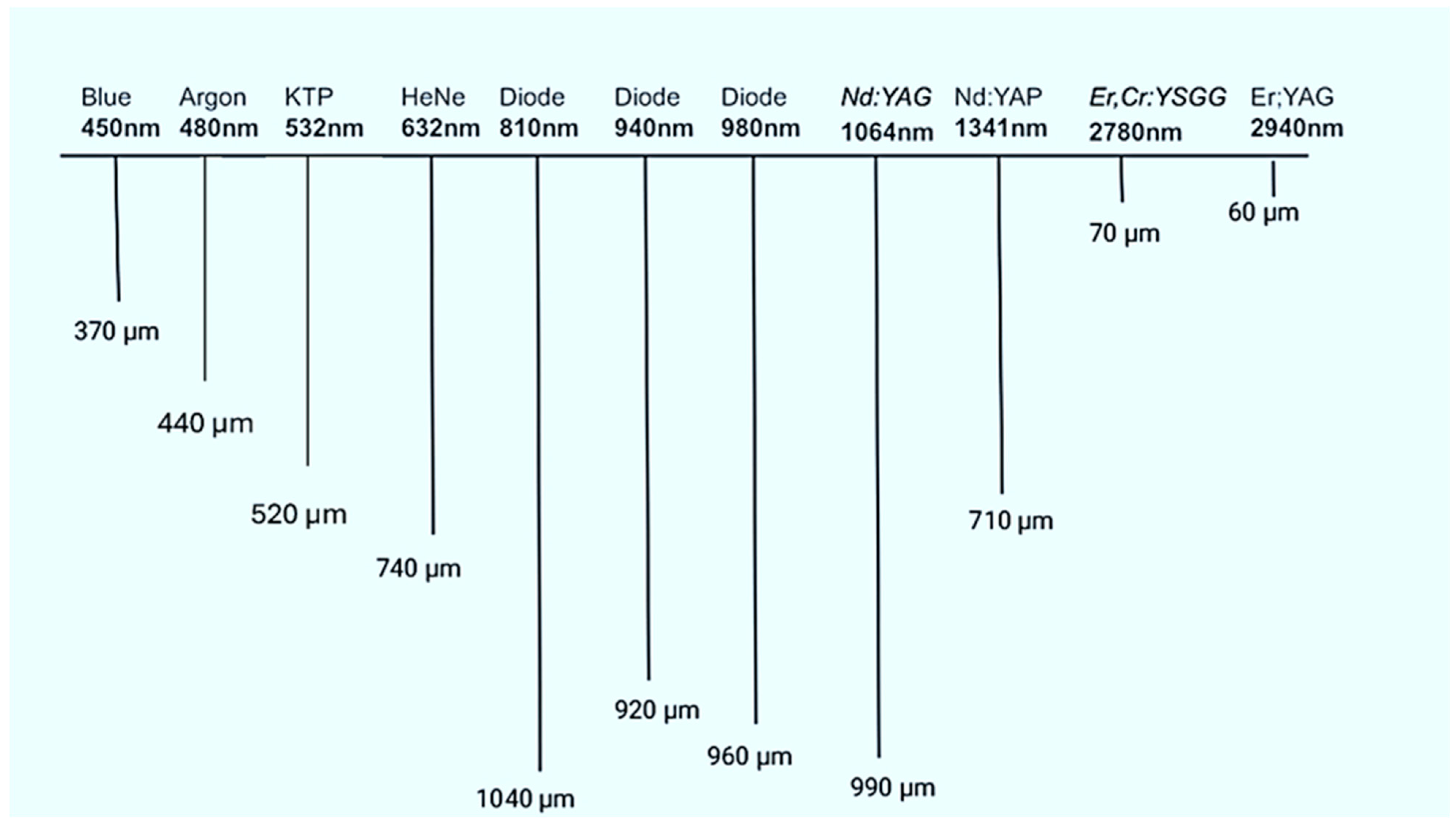 Dentistry 13 00397 g007 Dentistry 13 00397 g007