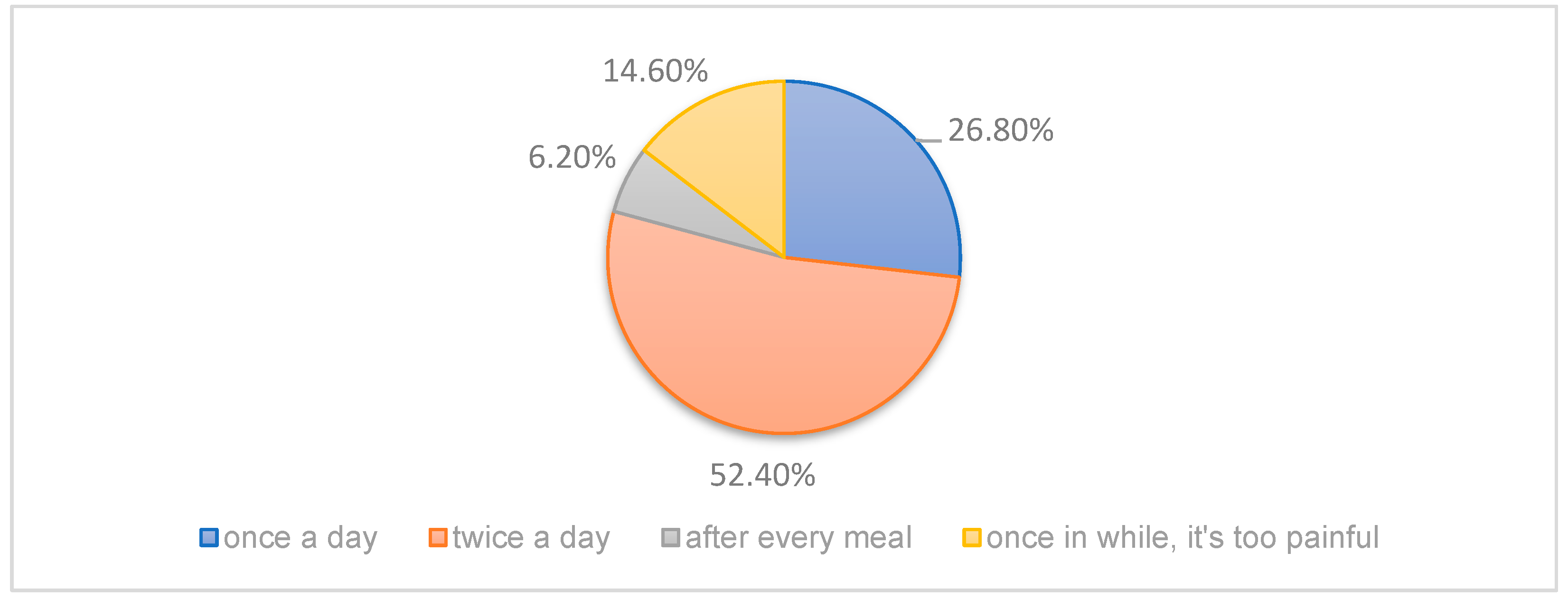 Dentistry 13 00398 g004