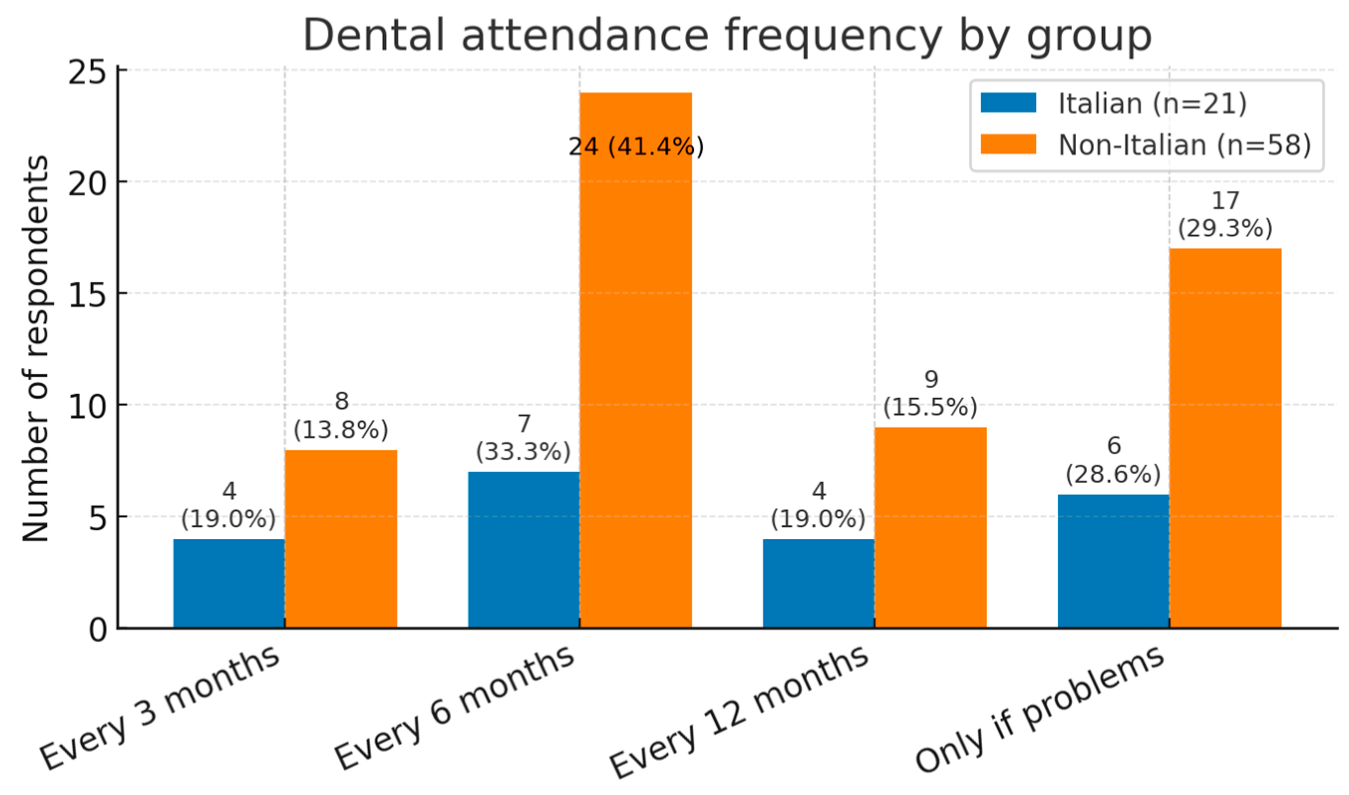 Dentistry 13 00398 g005