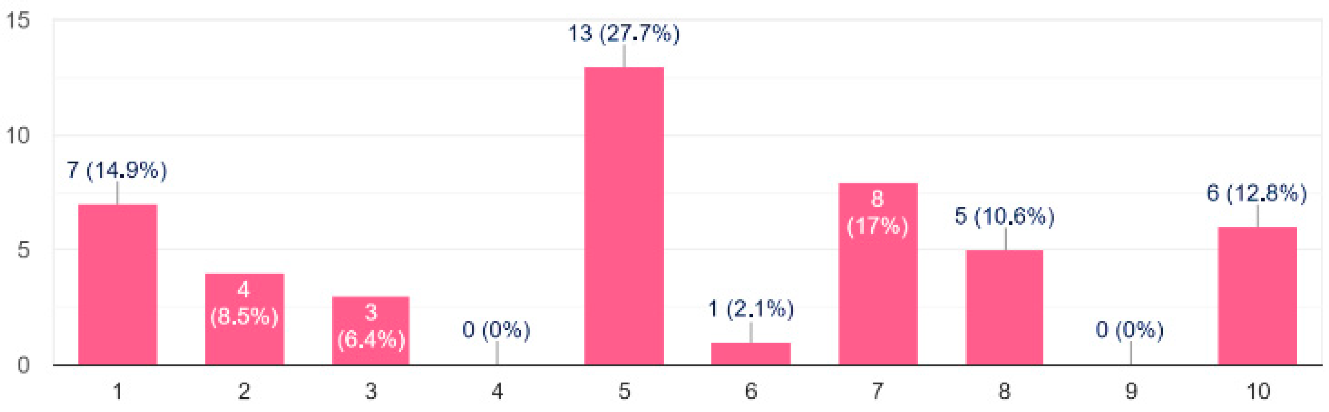Dentistry 13 00398 g006