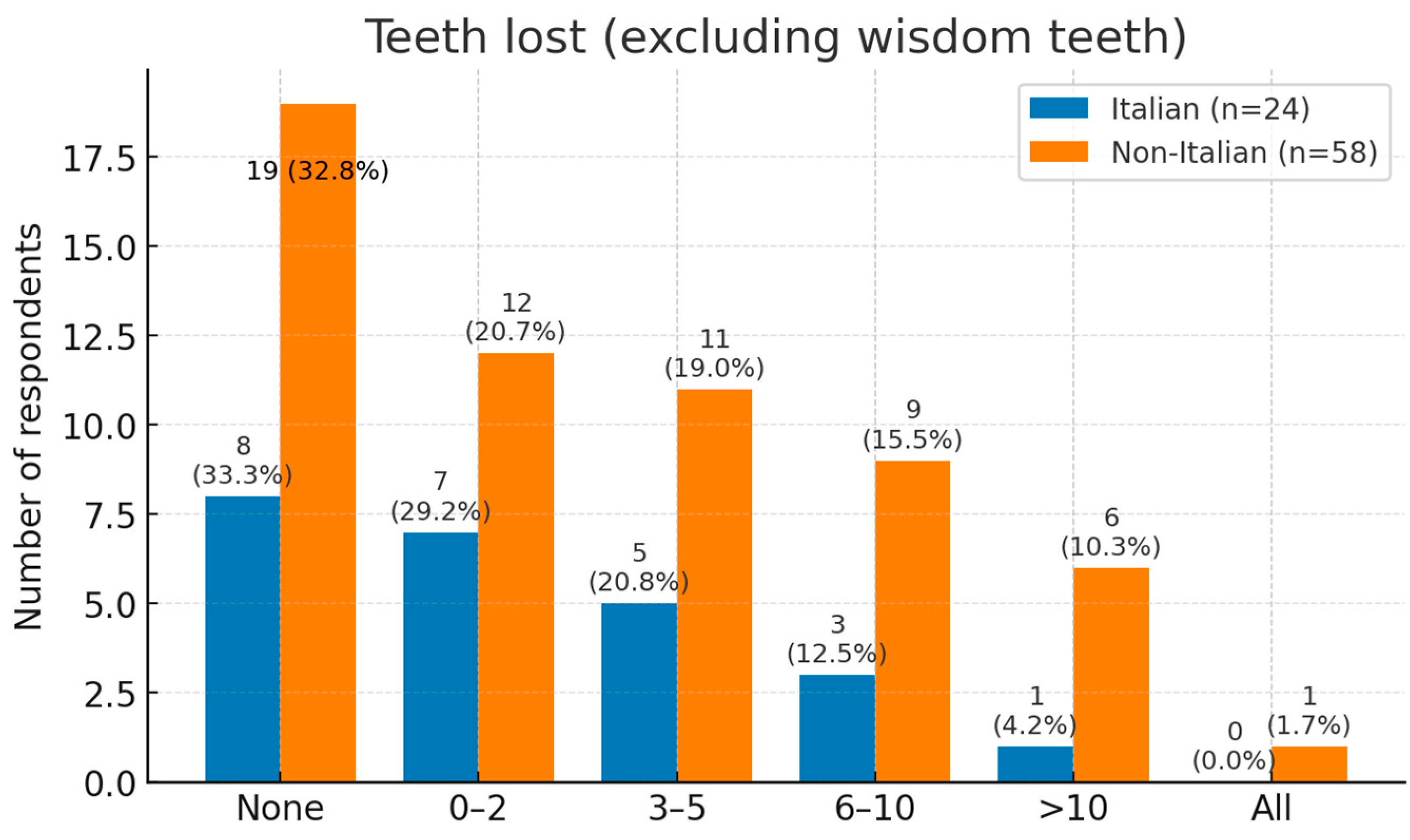 Dentistry 13 00398 g007
