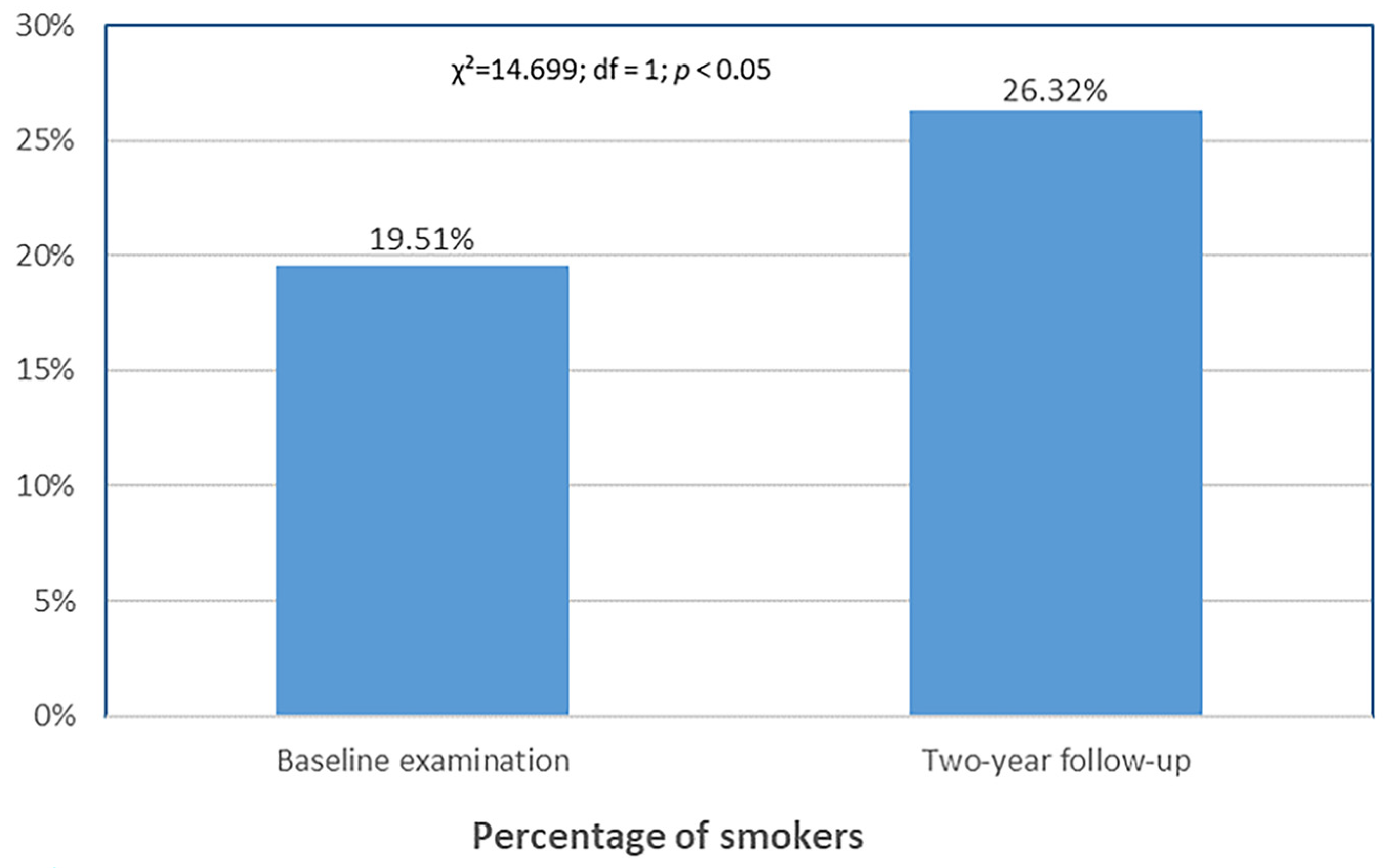 Dentistry 13 00404 g002