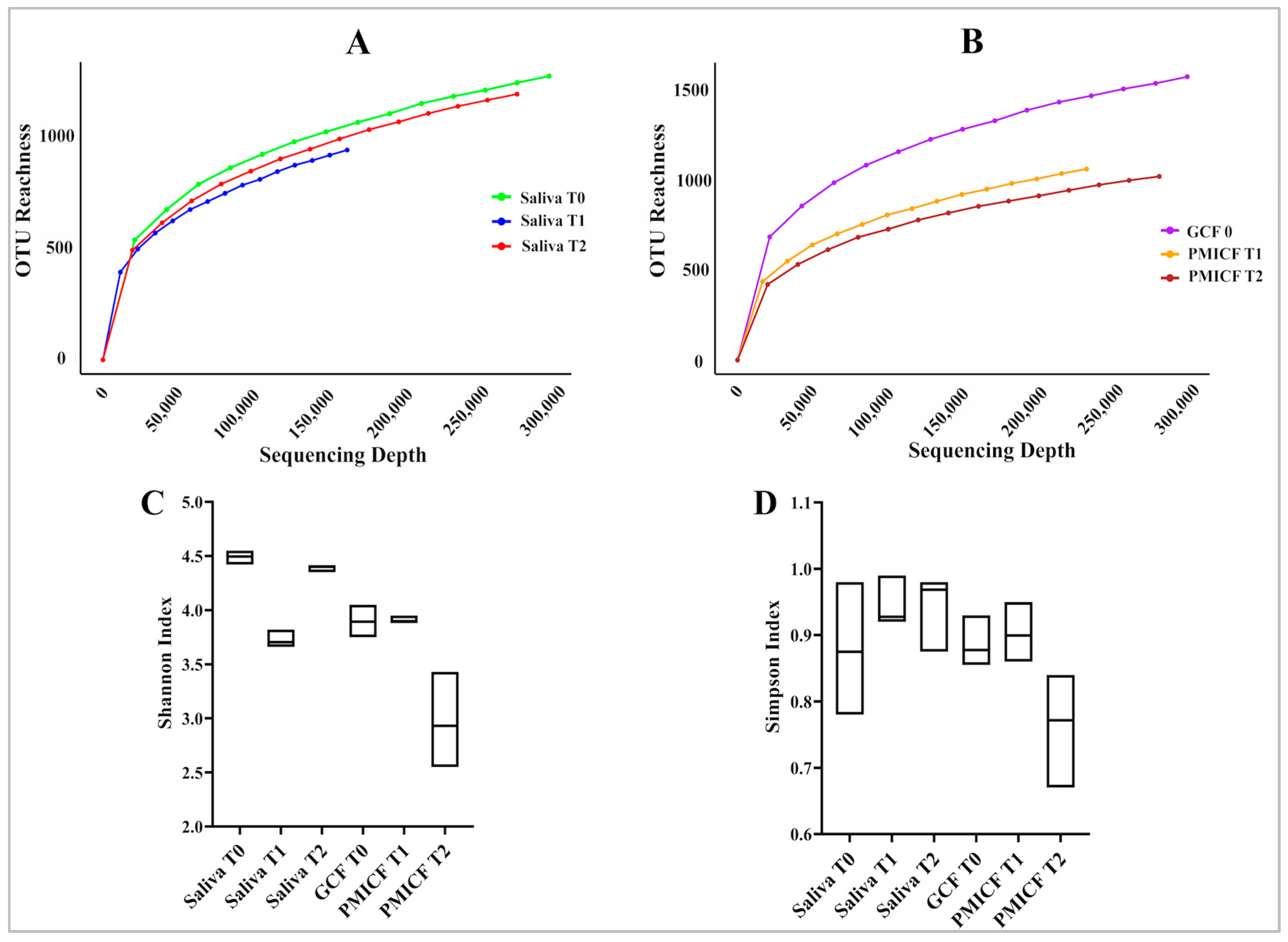 Dentistry 13 00405 g002