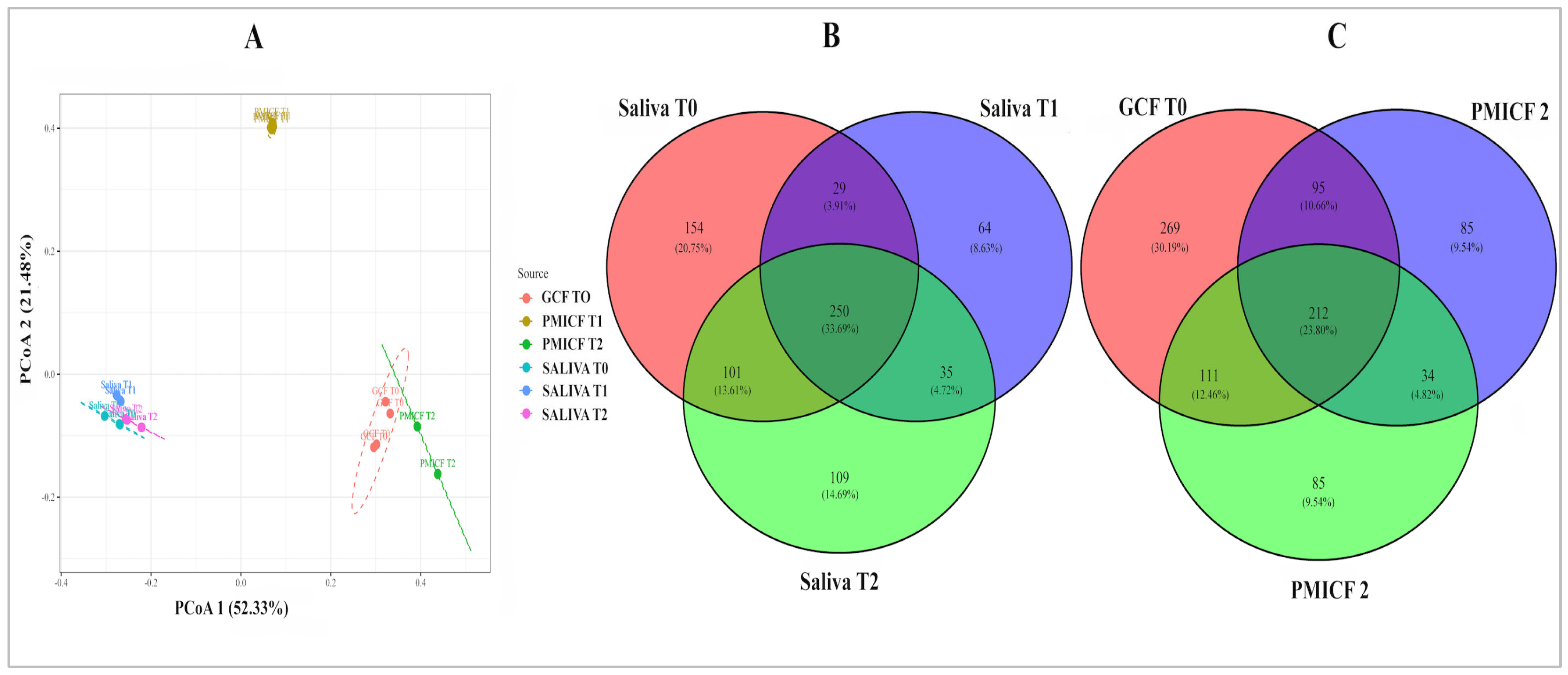 Dentistry 13 00405 g003