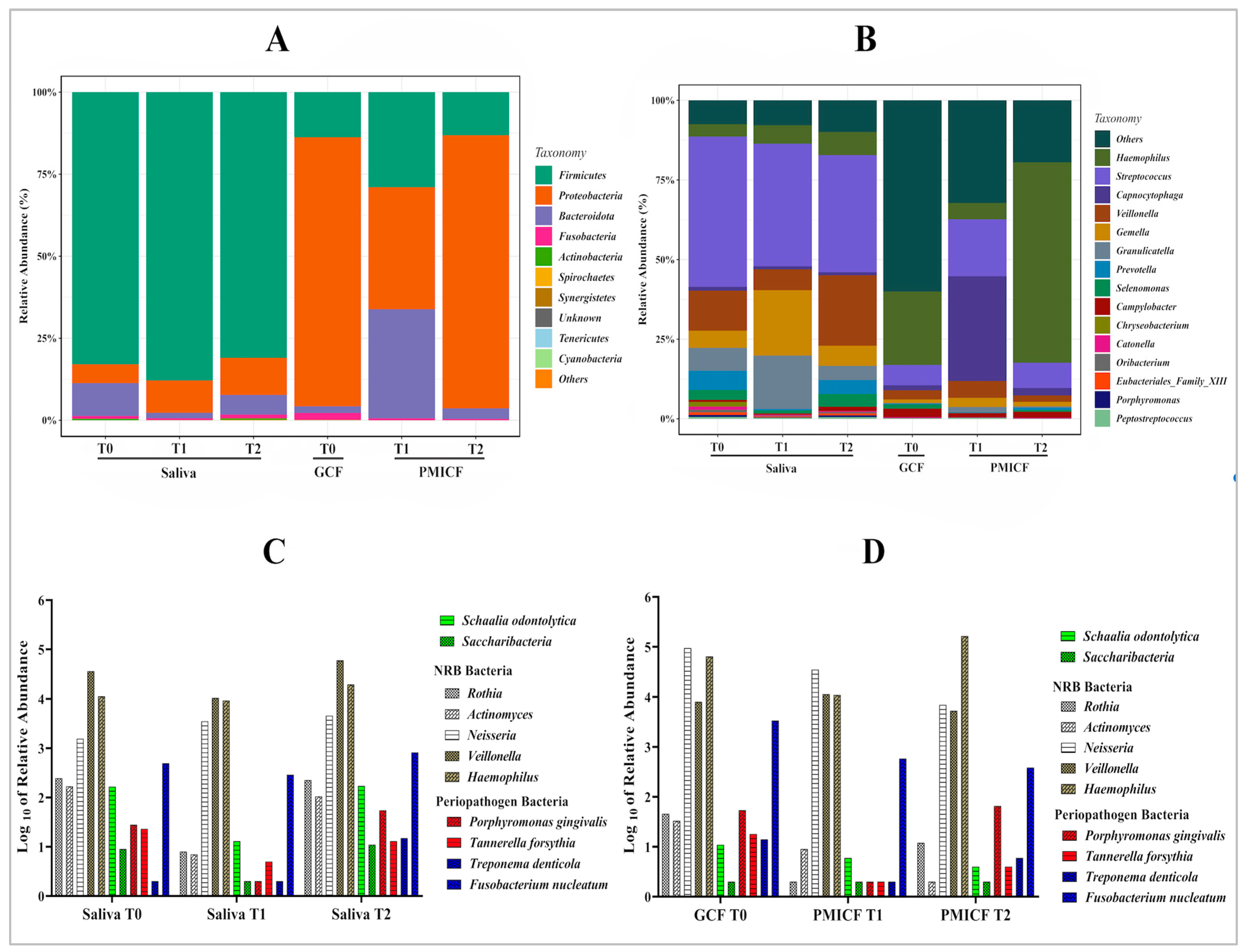 Dentistry 13 00405 g004