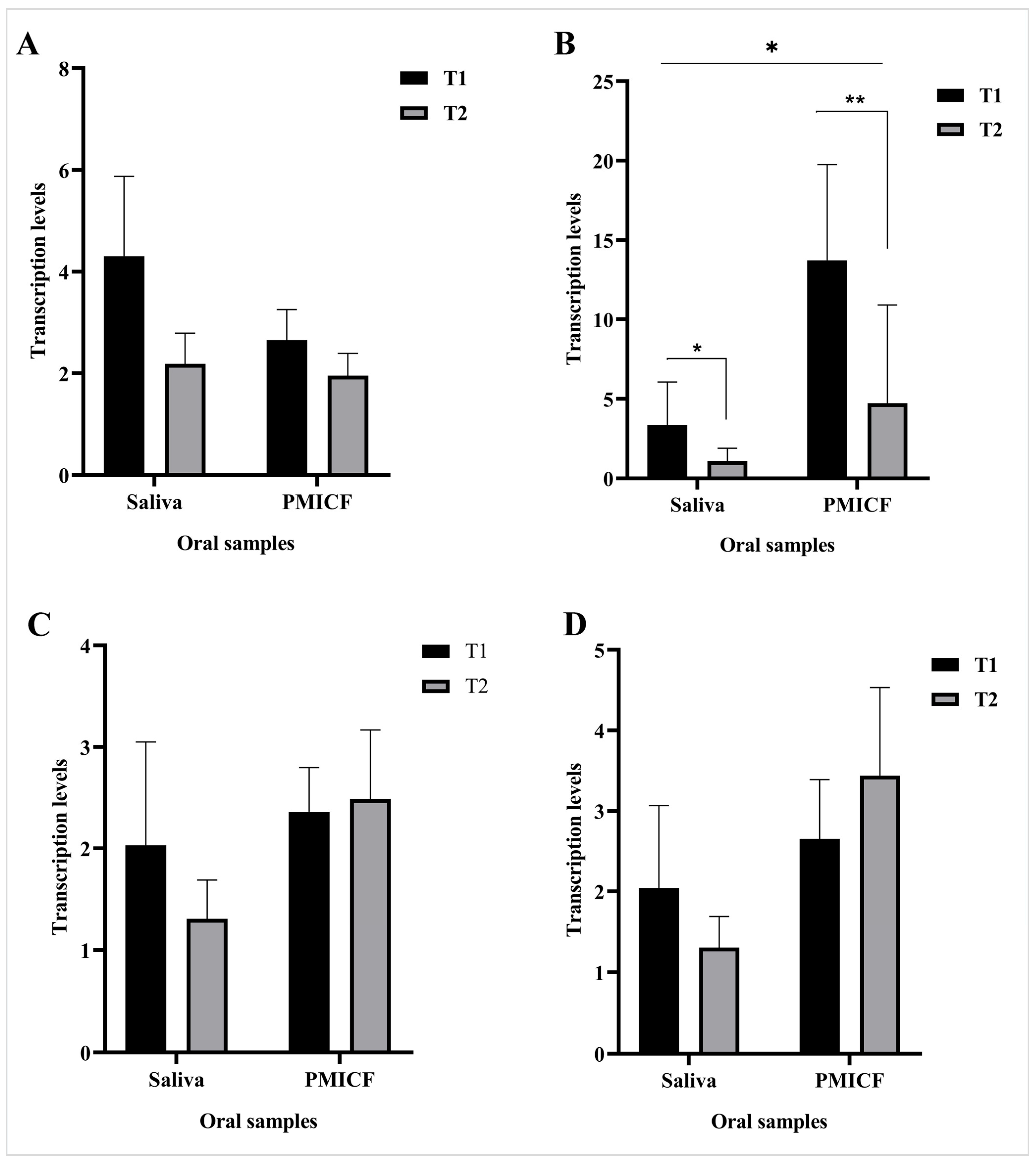 Dentistry 13 00405 g006