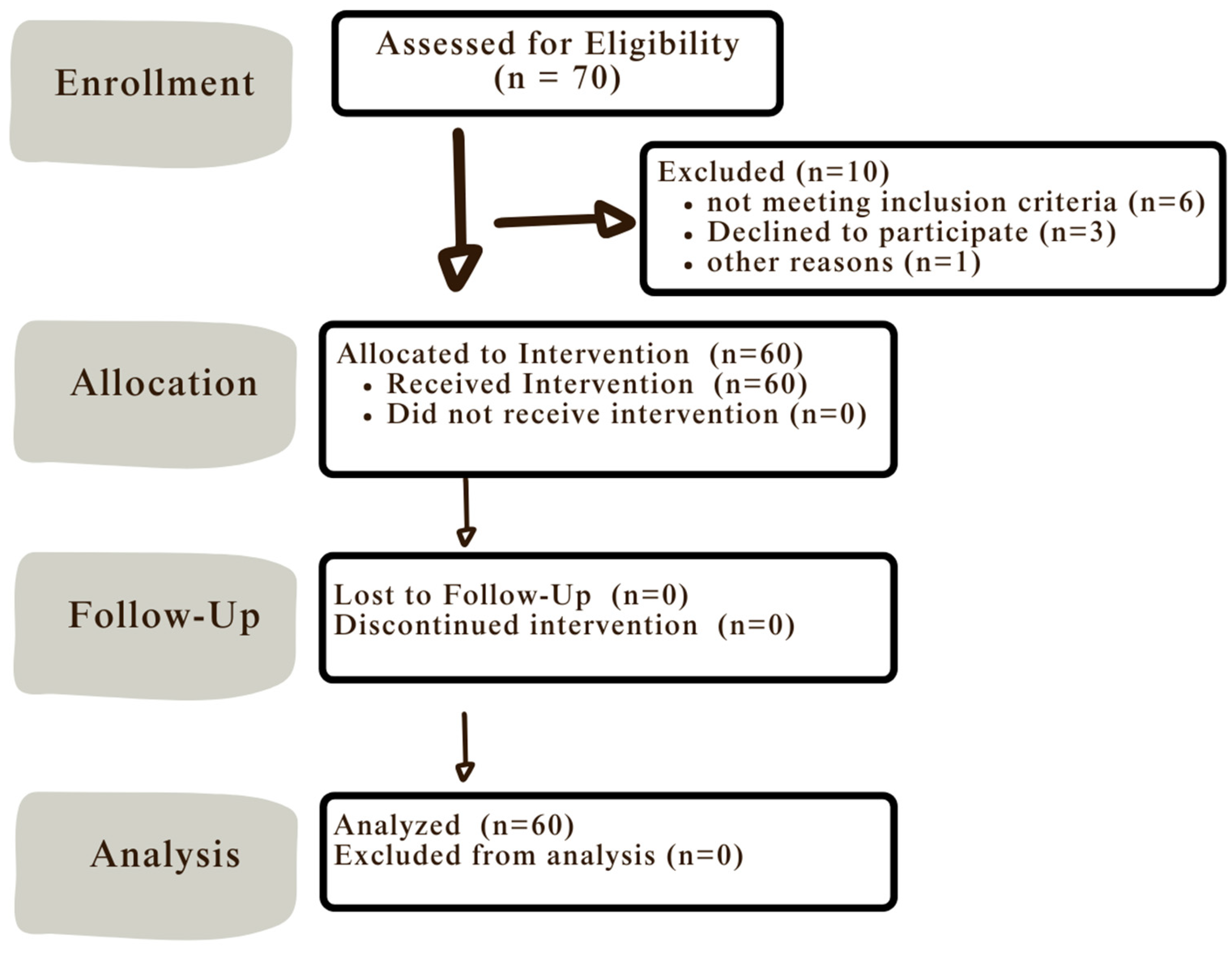 Dentistry 13 00412 g004