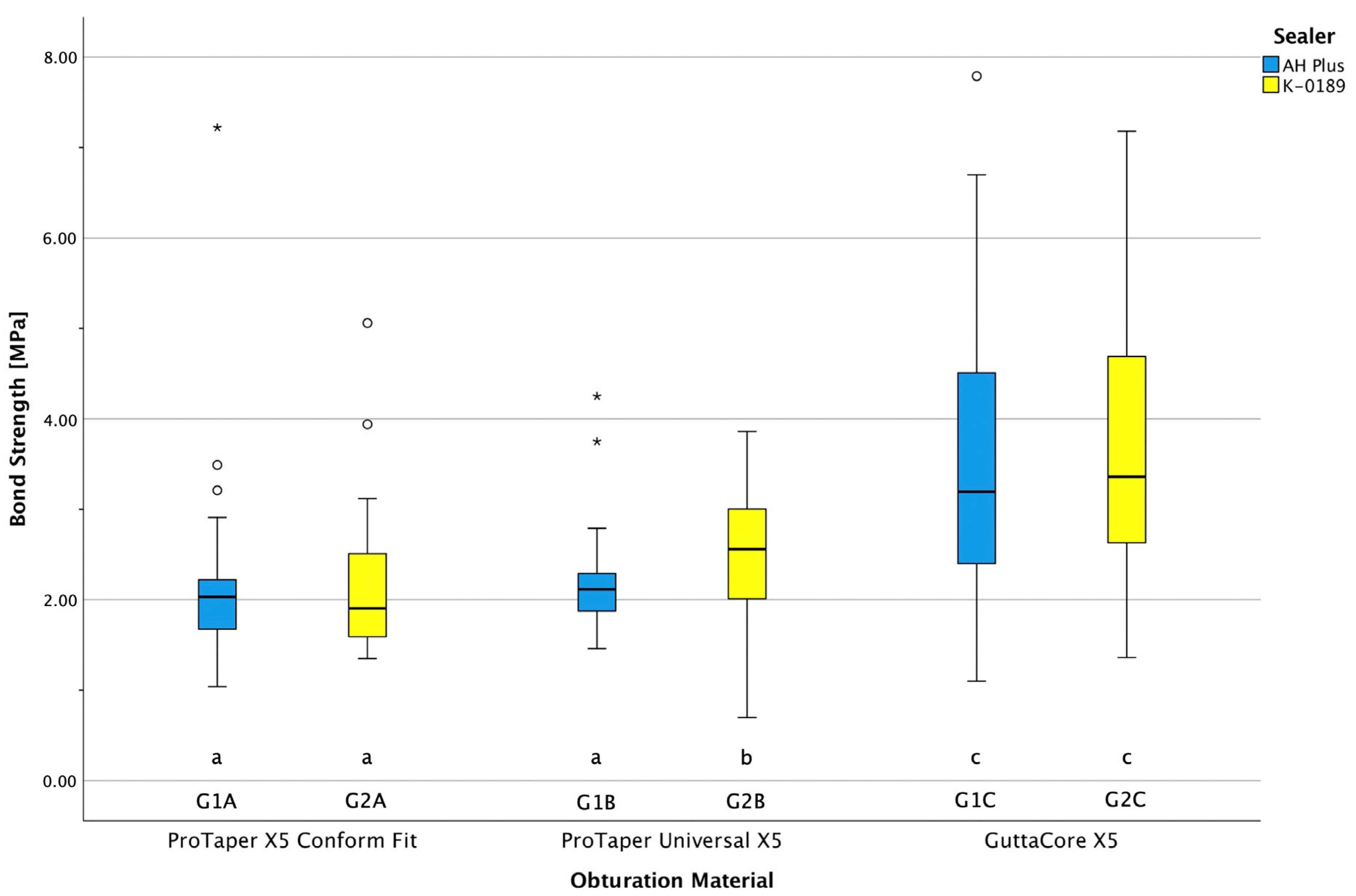Dentistry 13 00415 g007 Dentistry 13 00415 g007