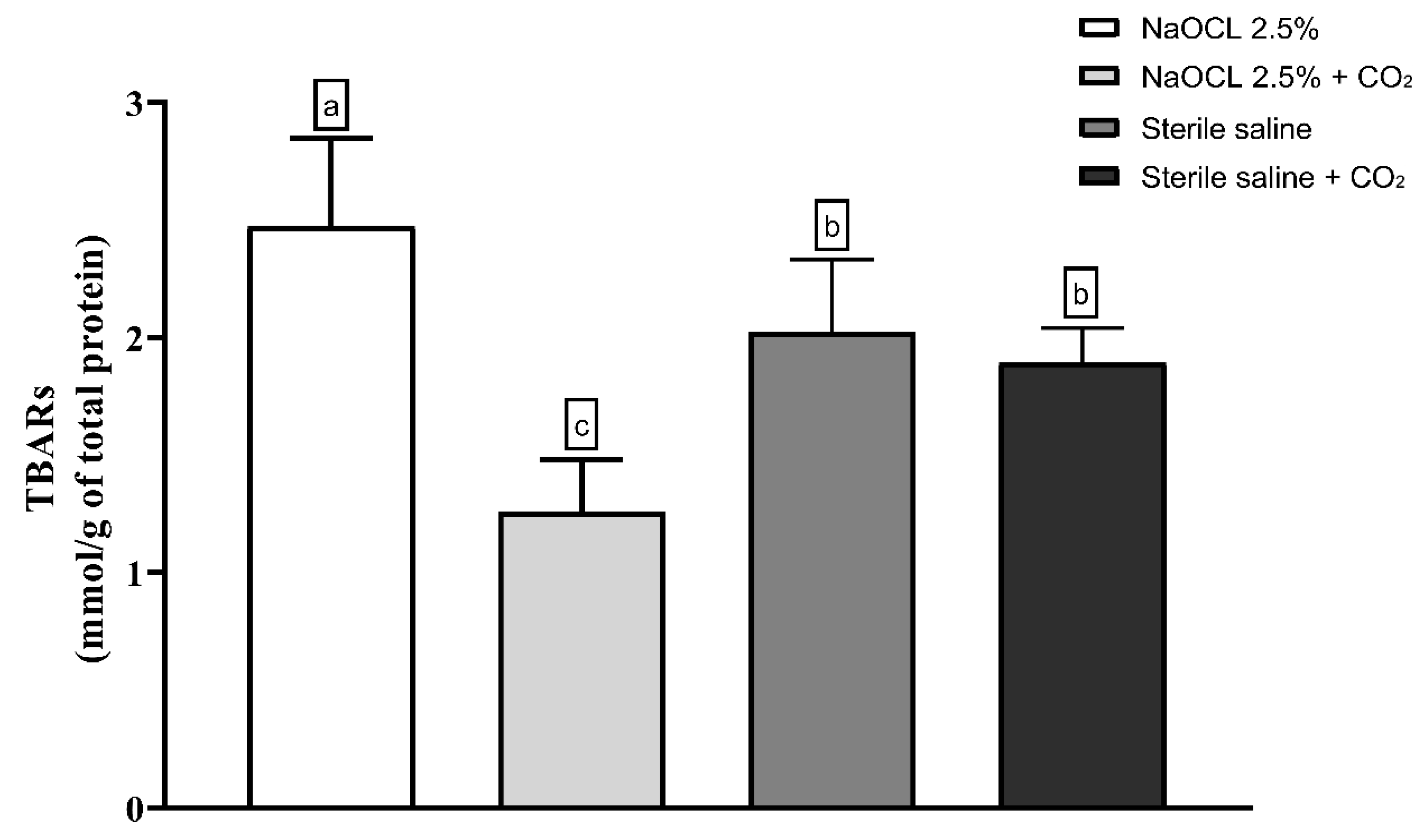 Dentistry 13 00417 g003 Dentistry 13 00417 g003