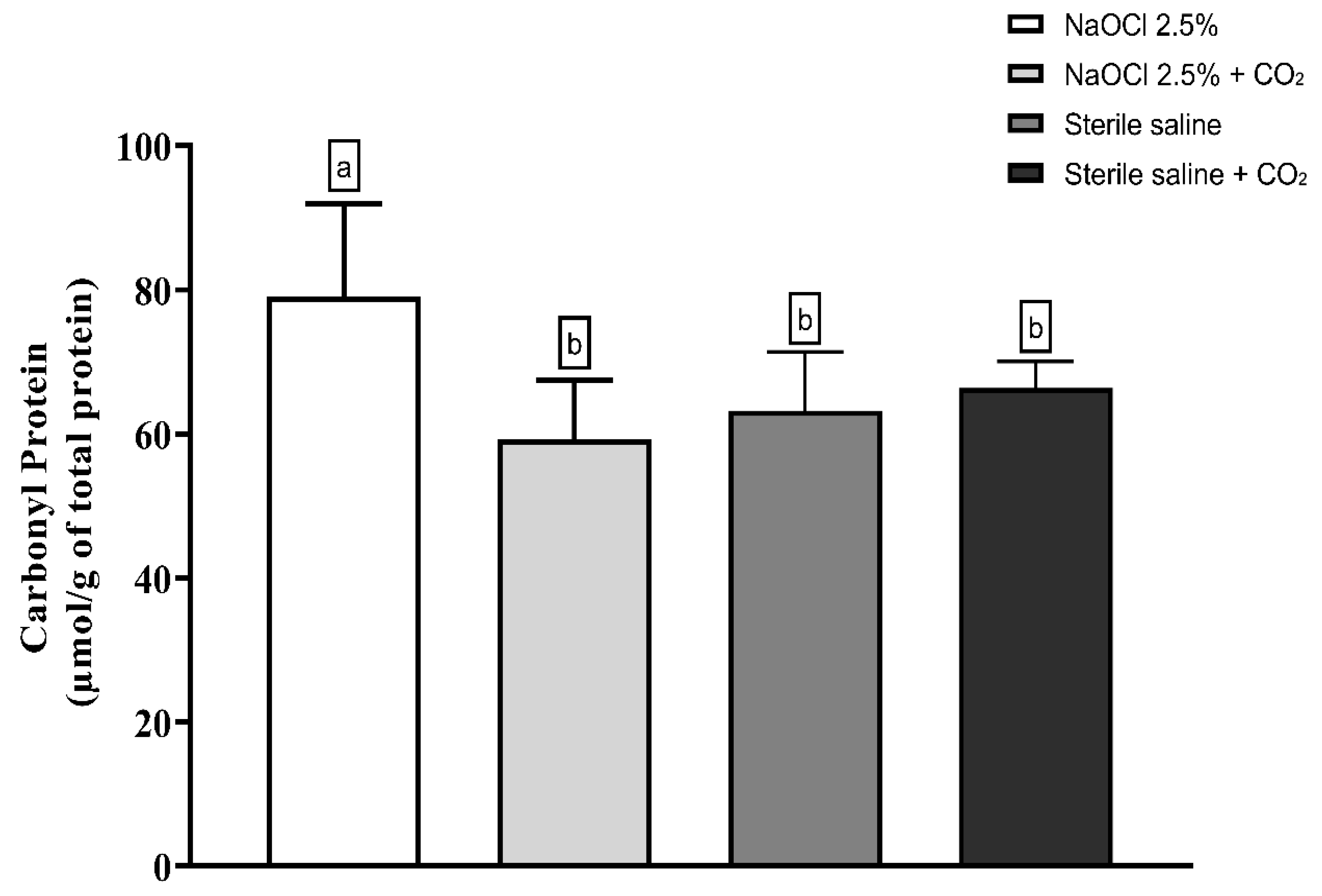 Dentistry 13 00417 g004 Dentistry 13 00417 g004