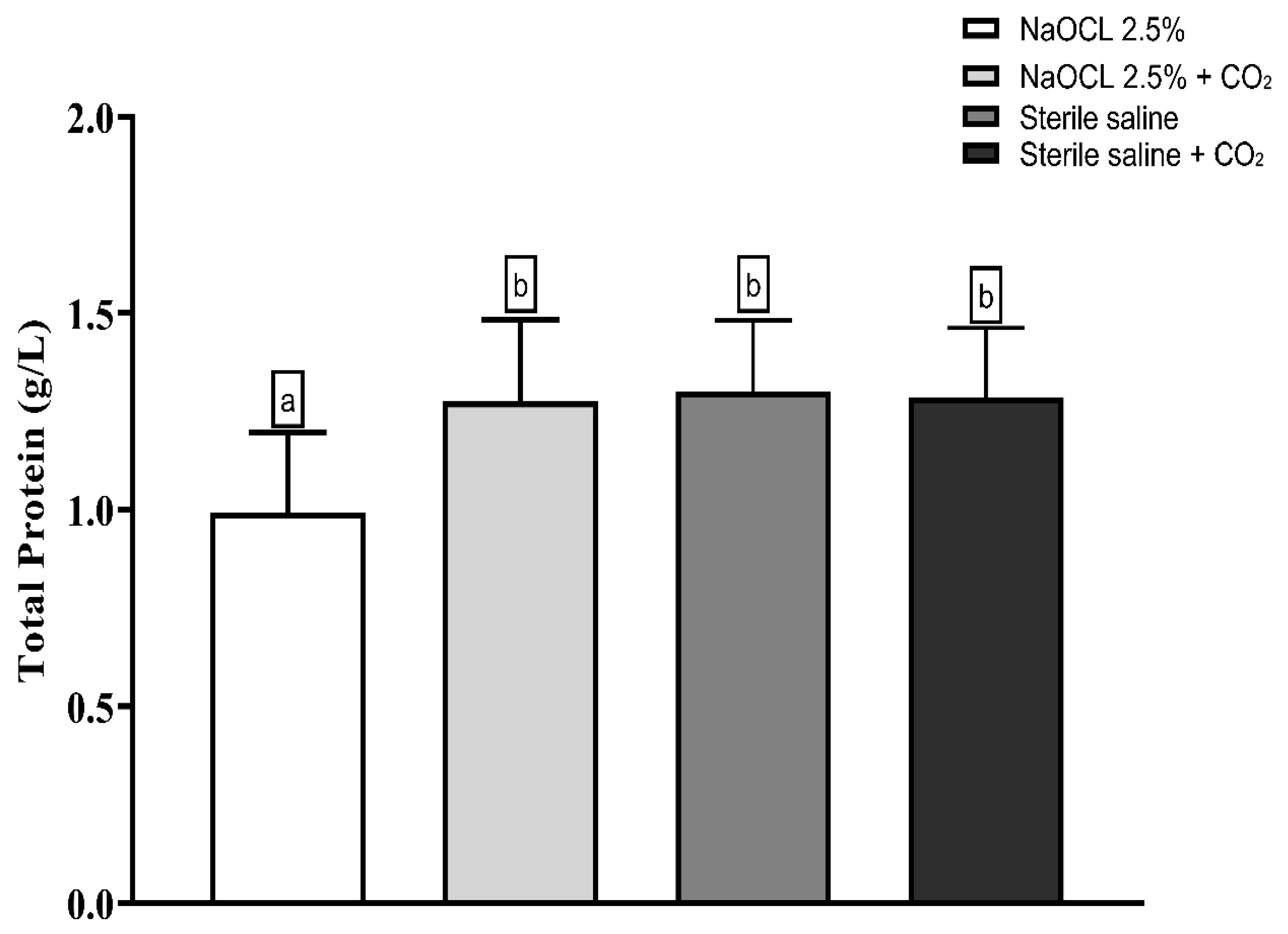 Dentistry 13 00417 g005 Dentistry 13 00417 g005